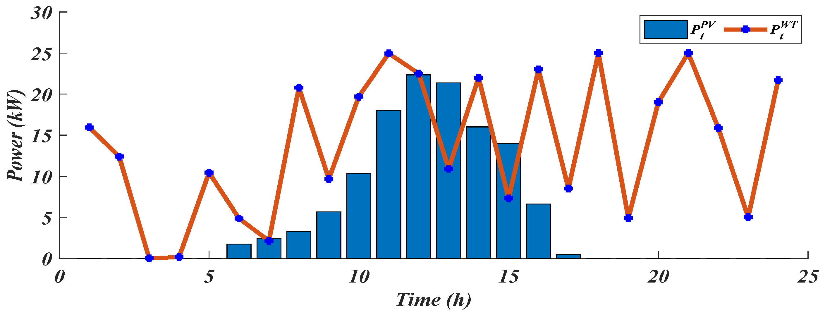 Energies 16 04914 g006