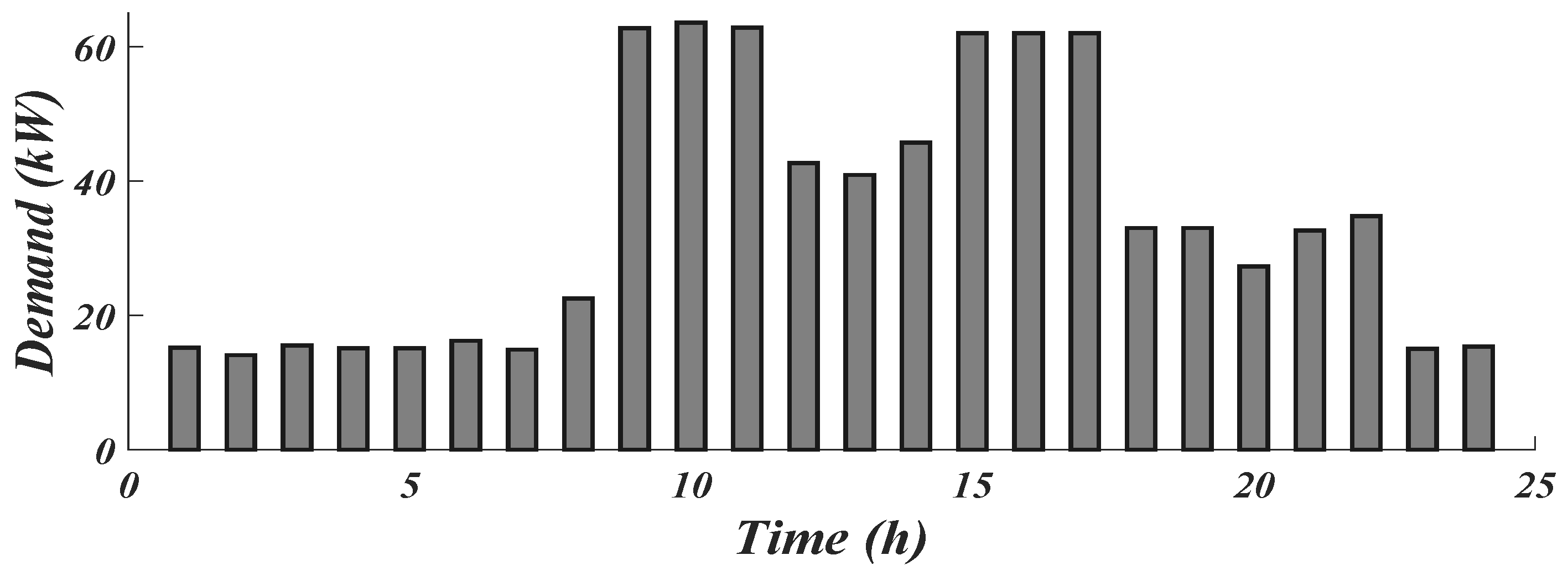Energies 16 04914 g007