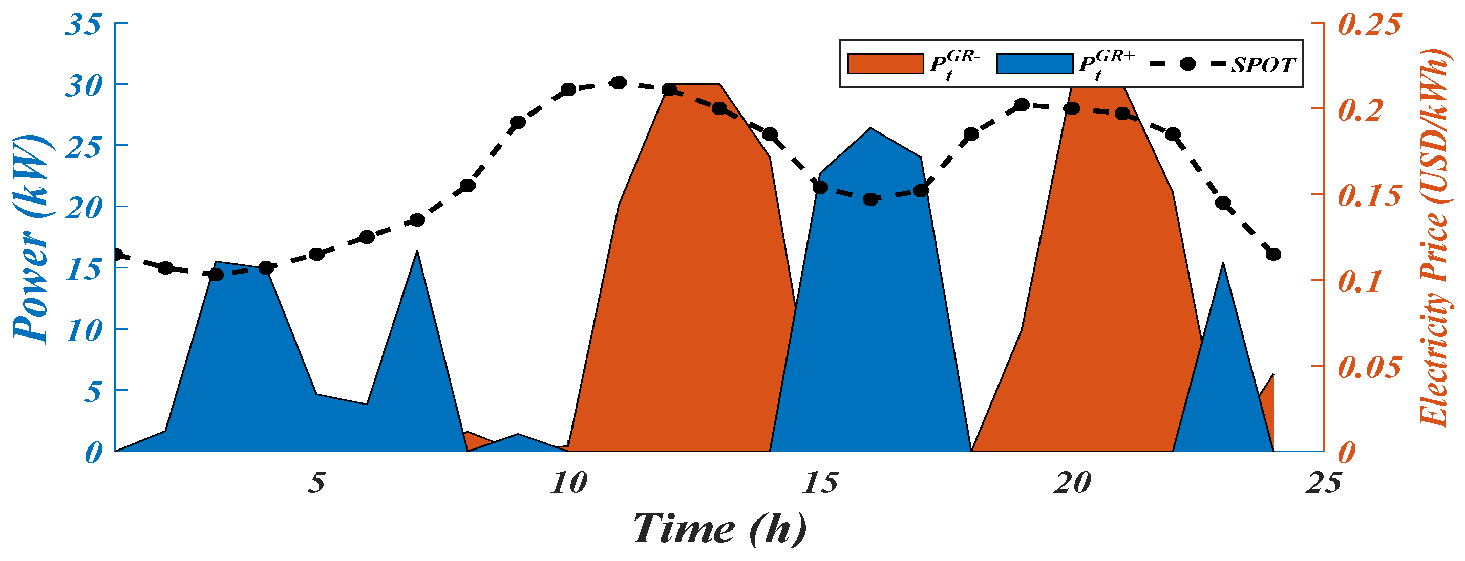 Energies 16 04914 g009