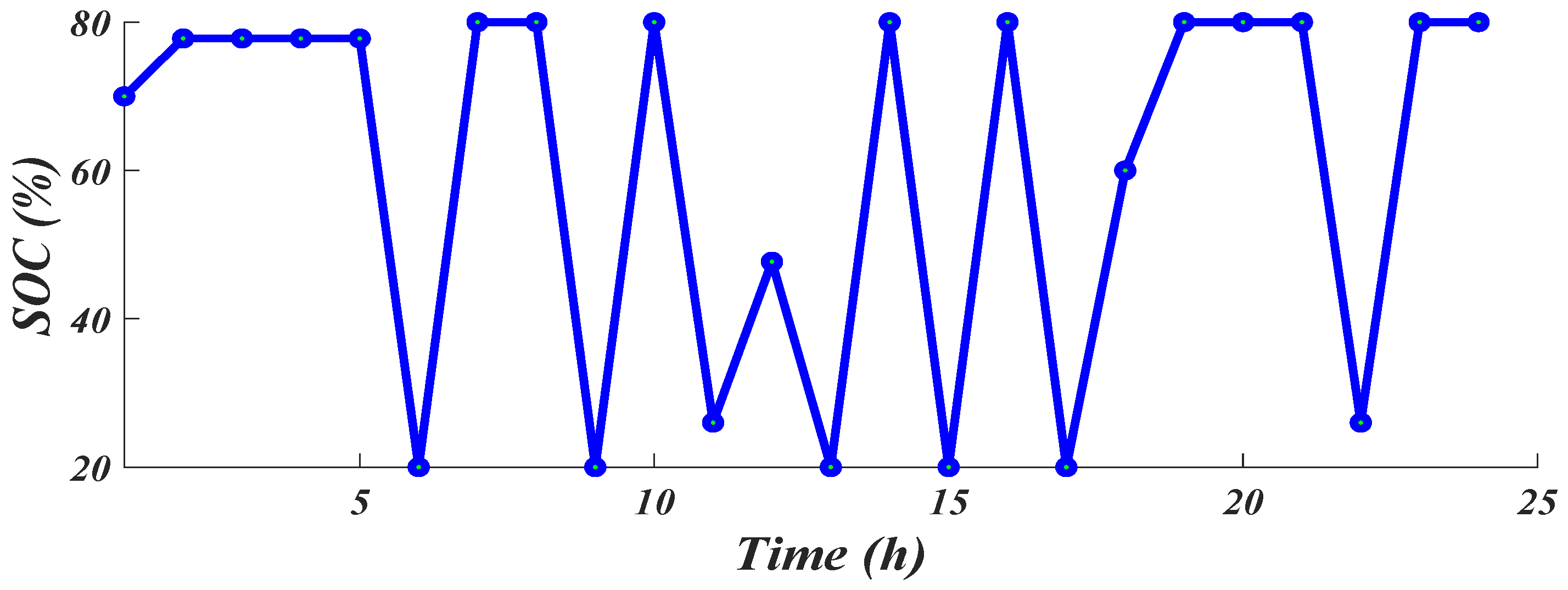 Energies 16 04914 g010