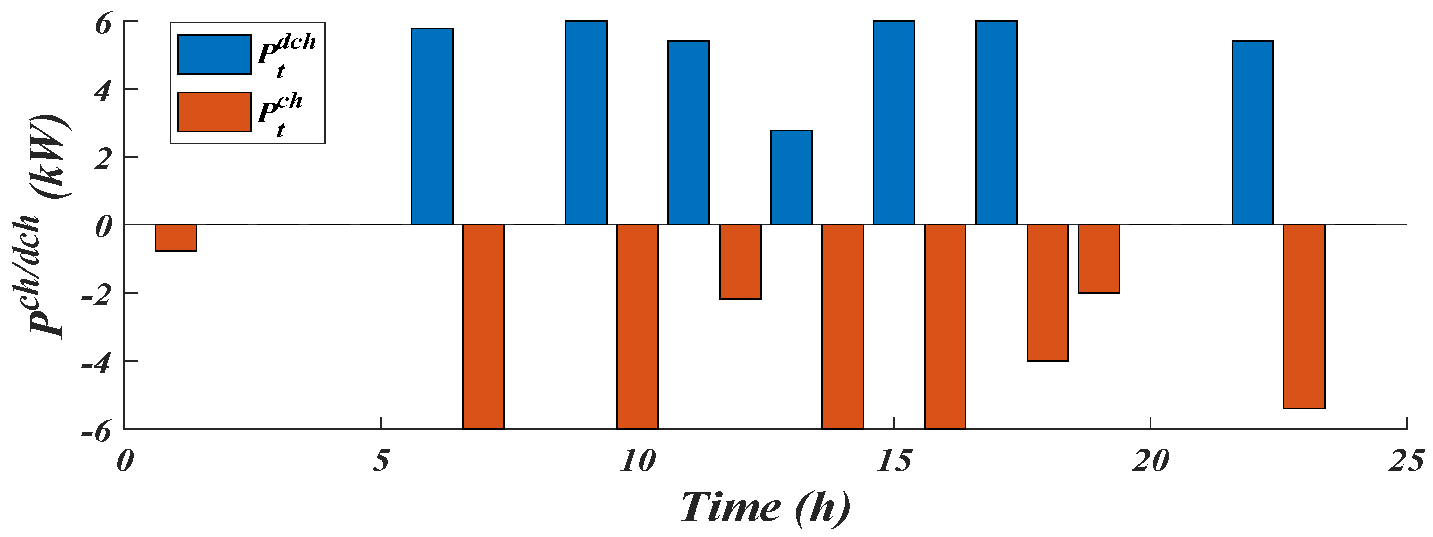 Energies 16 04914 g011