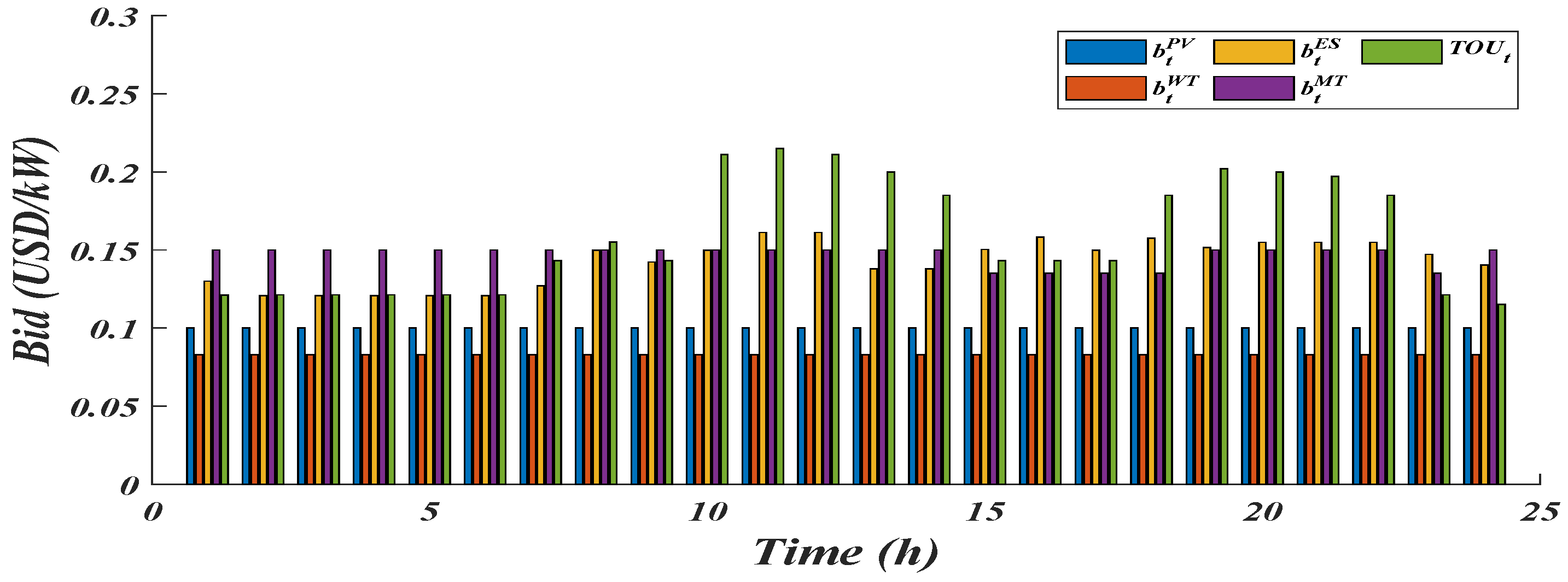 Energies 16 04914 g012