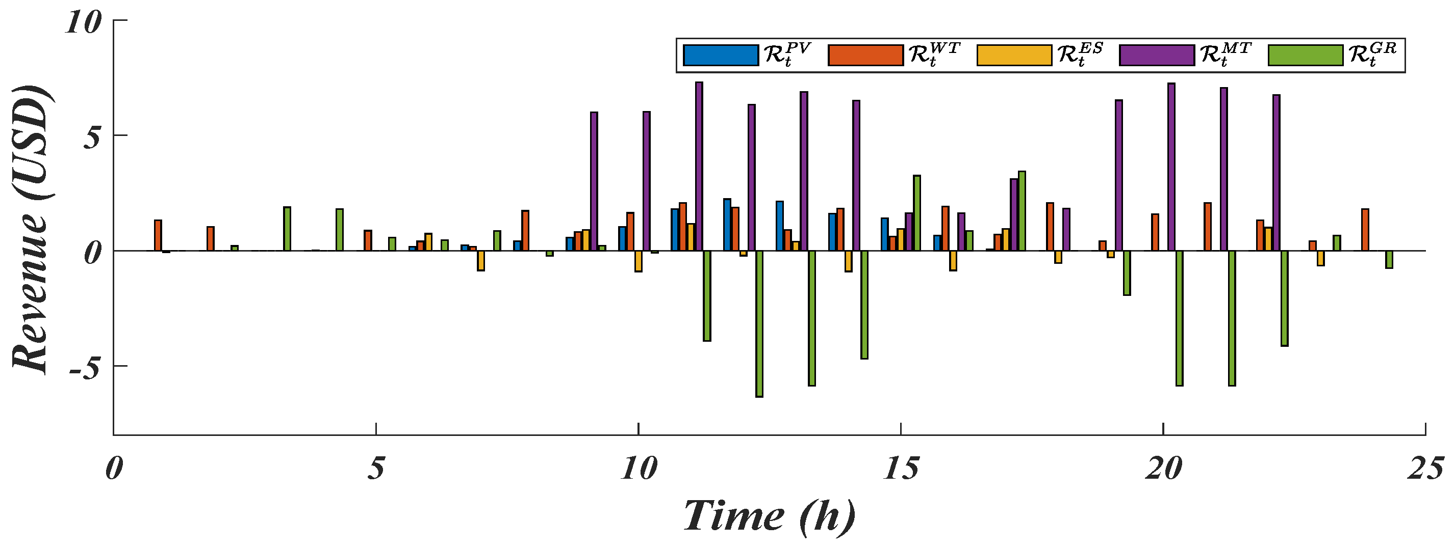 Energies 16 04914 g013
