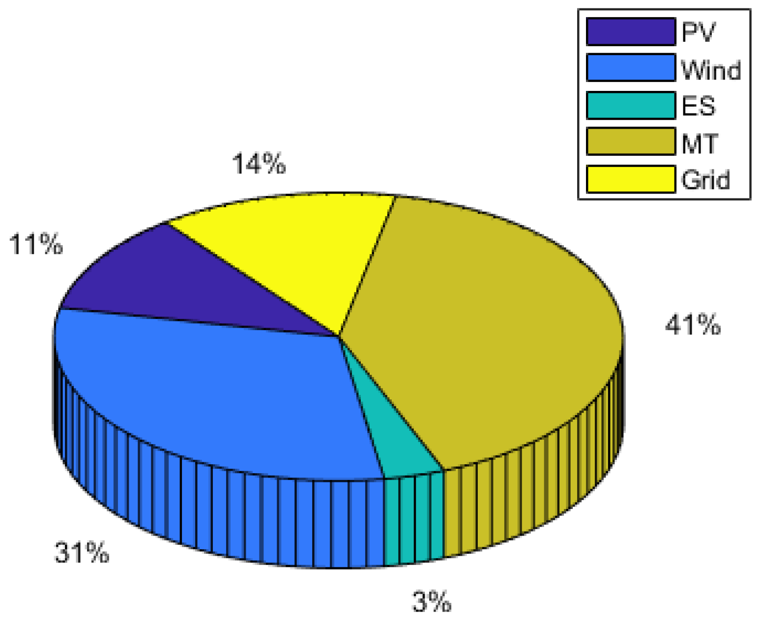 Energies 16 04914 g014