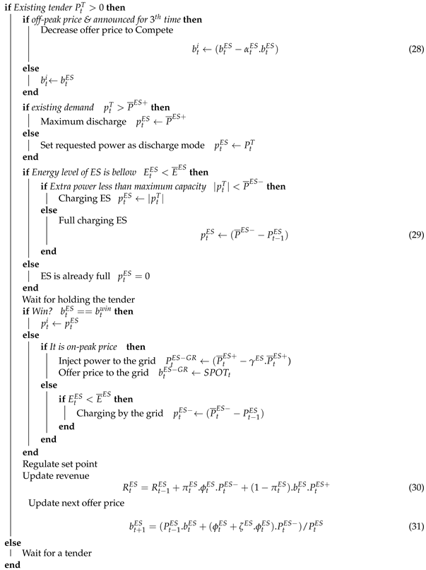 Energies 16 04914 i002