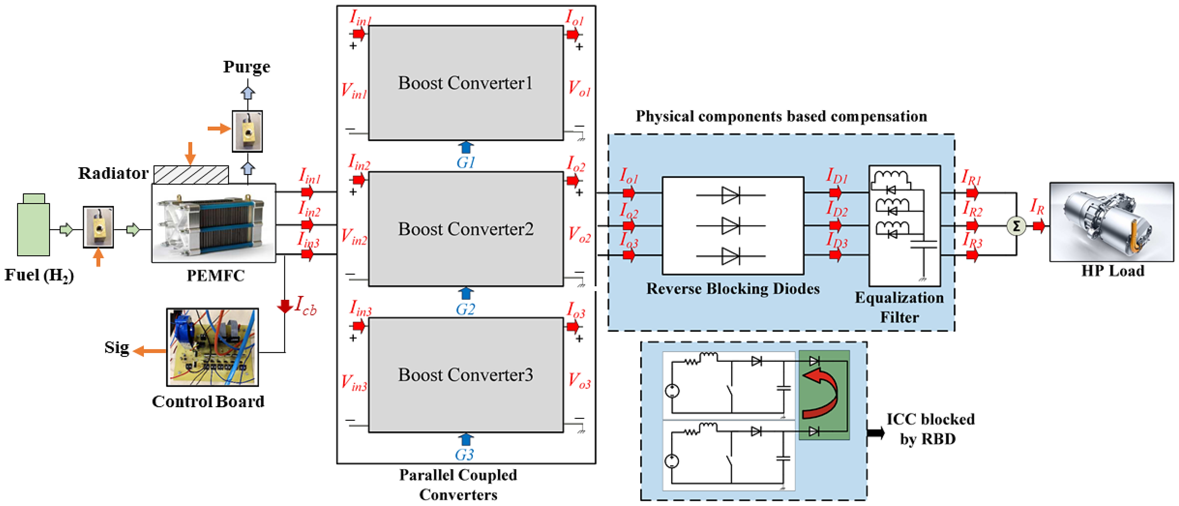 Energies 16 04915 g005 Energies 16 04915 g005