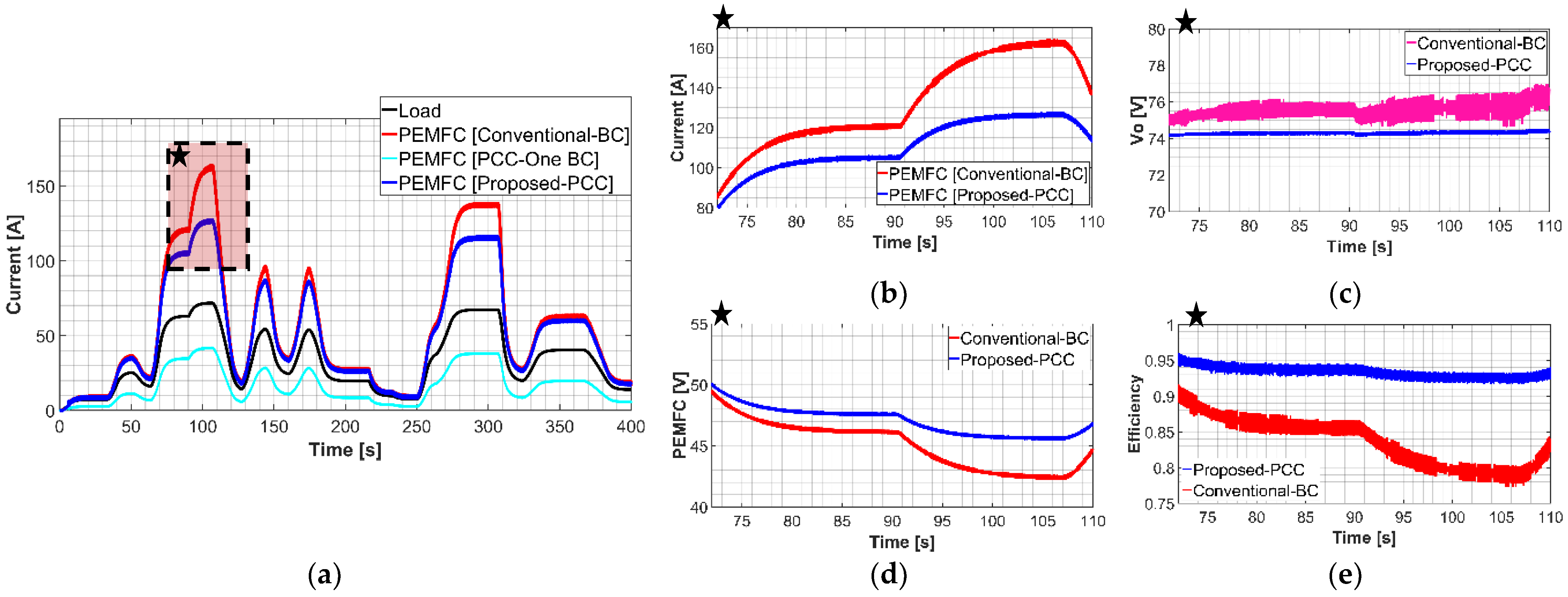 Energies 16 04915 g007 Energies 16 04915 g007