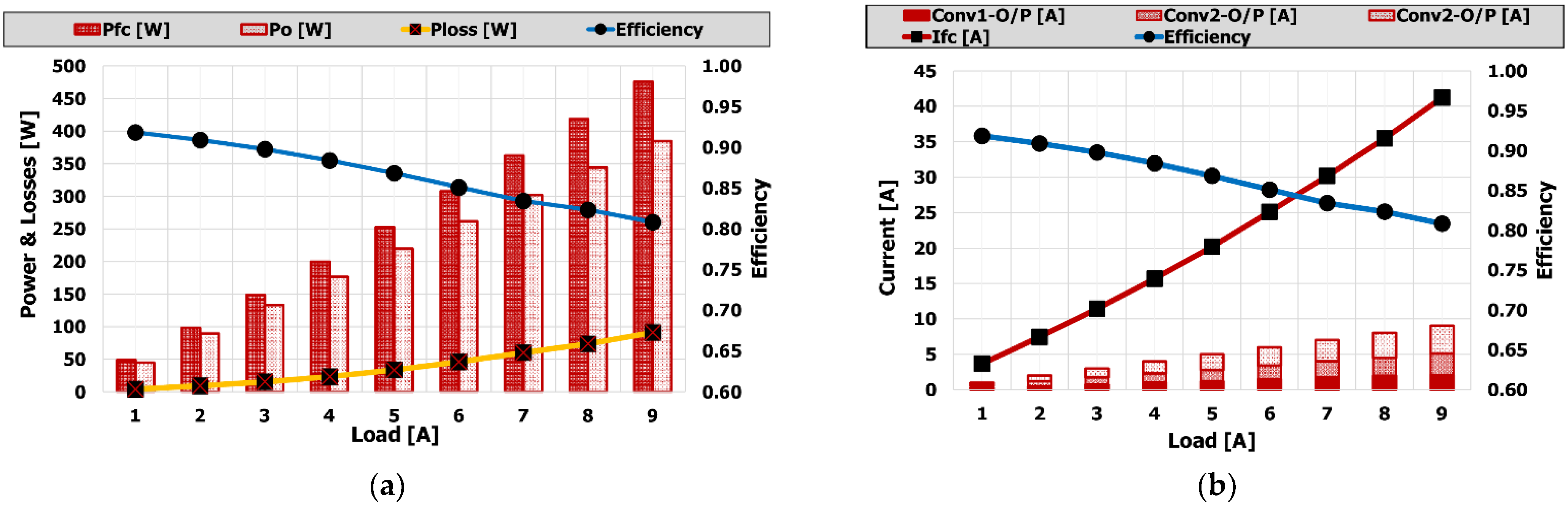 Energies 16 04915 g010 Energies 16 04915 g010