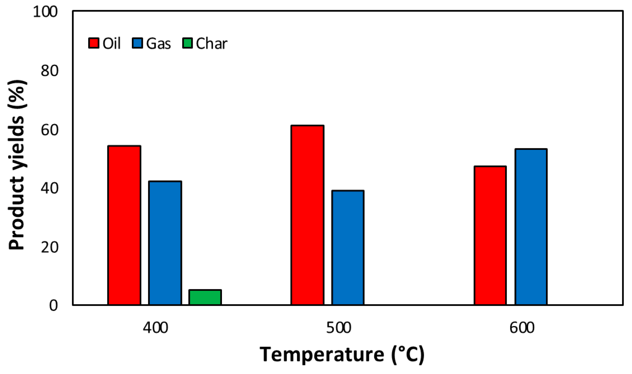 Energies 16 04917 g005