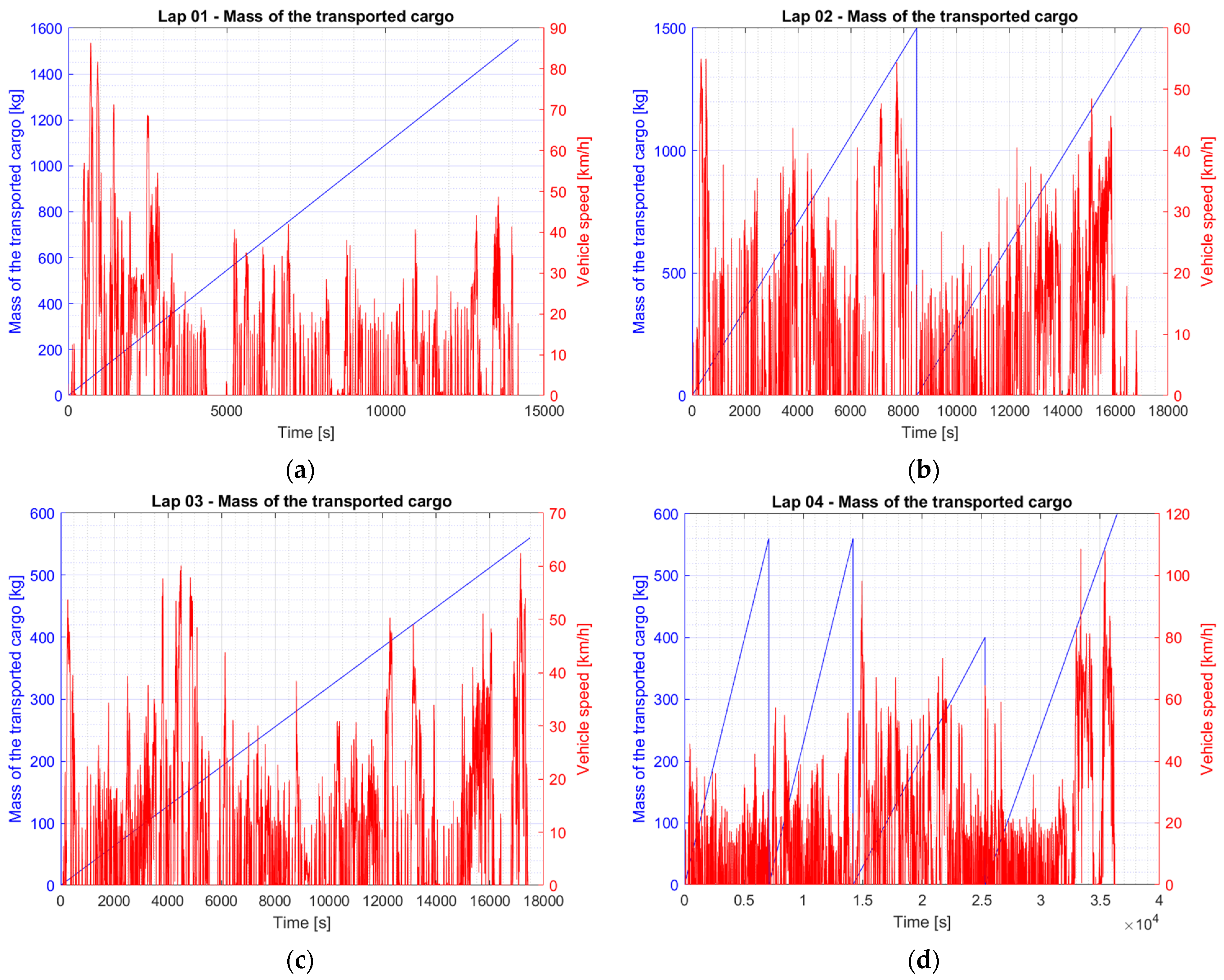 Energies 16 04918 g002a