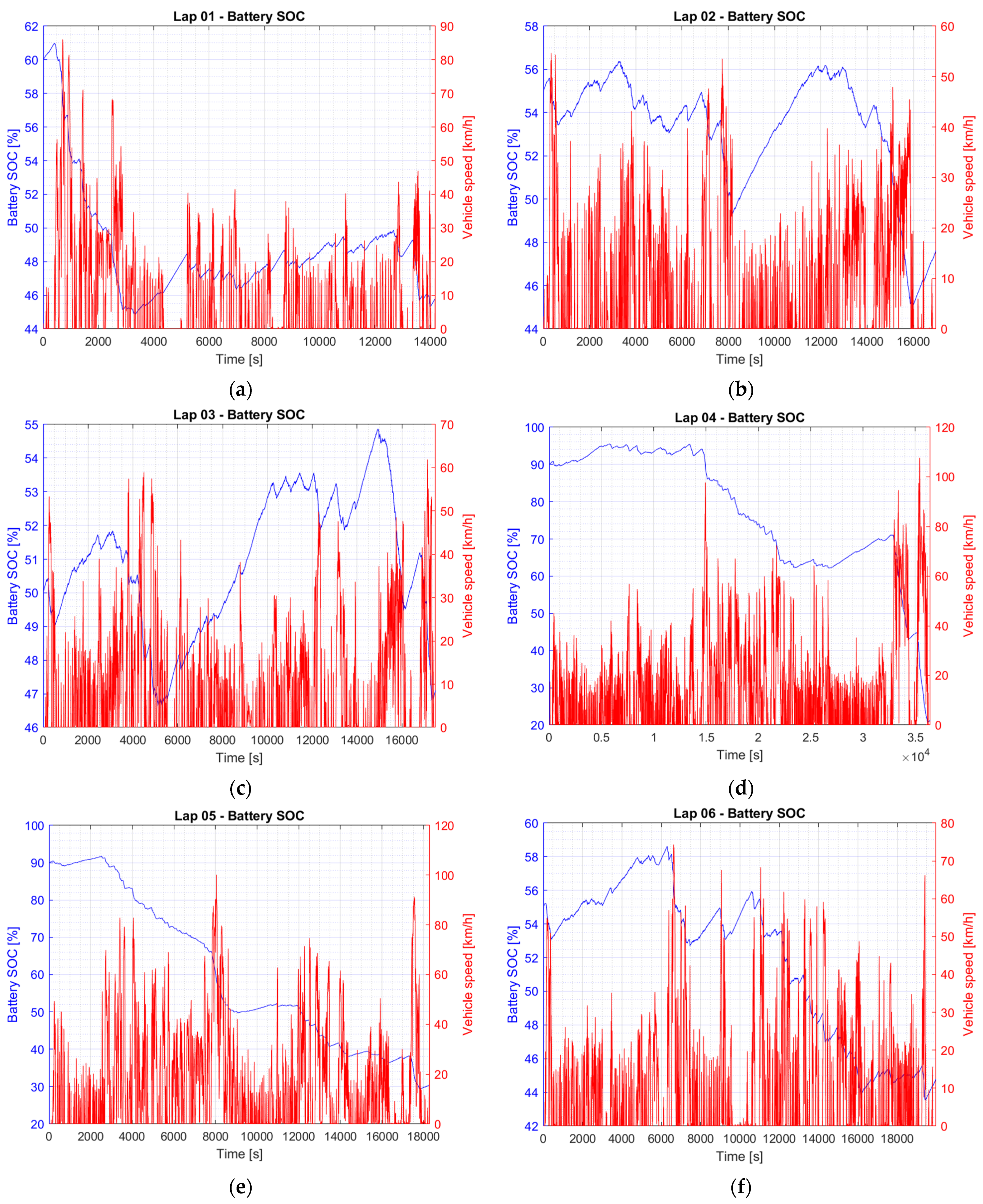 Energies 16 04918 g008a