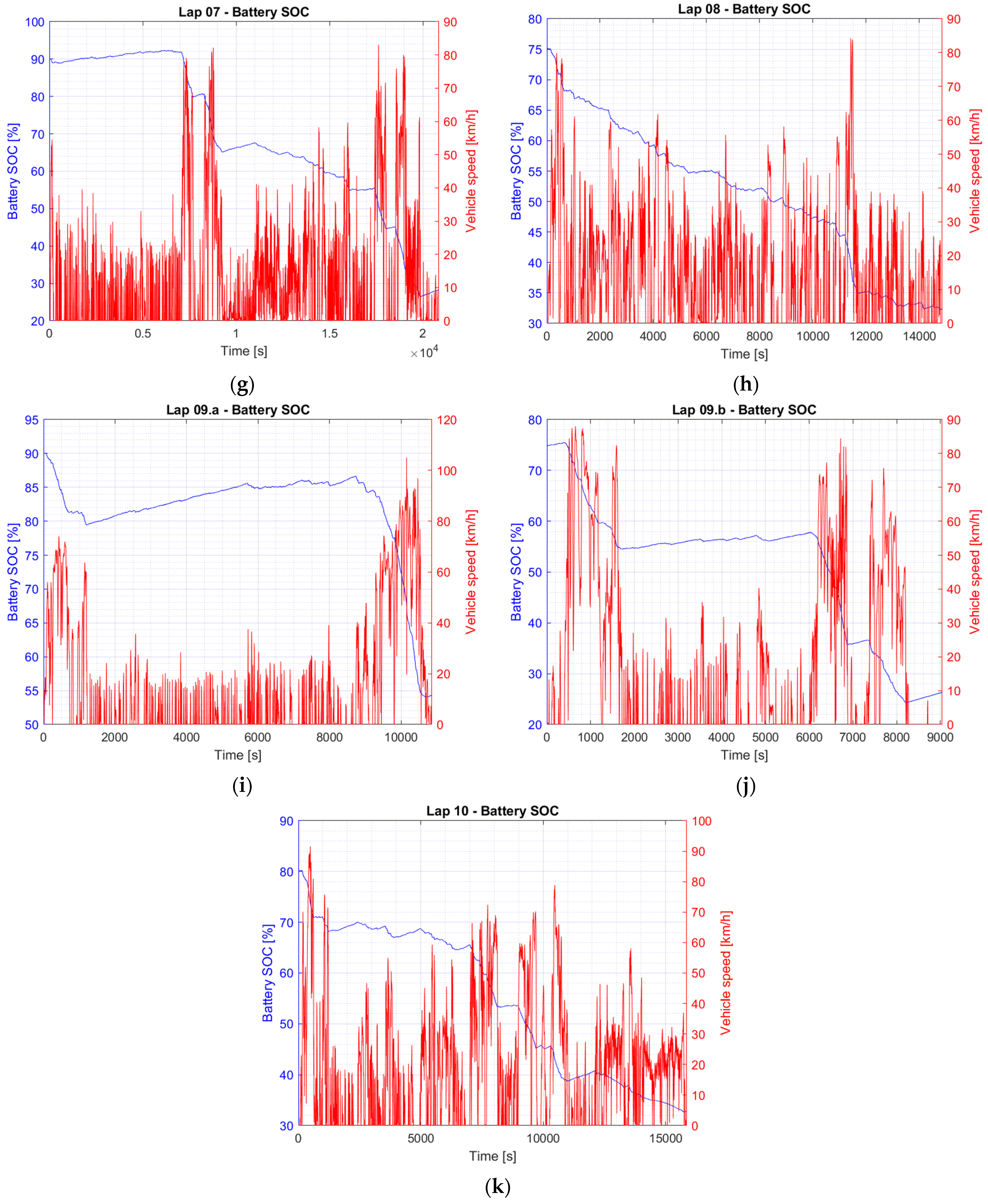Energies 16 04918 g008b