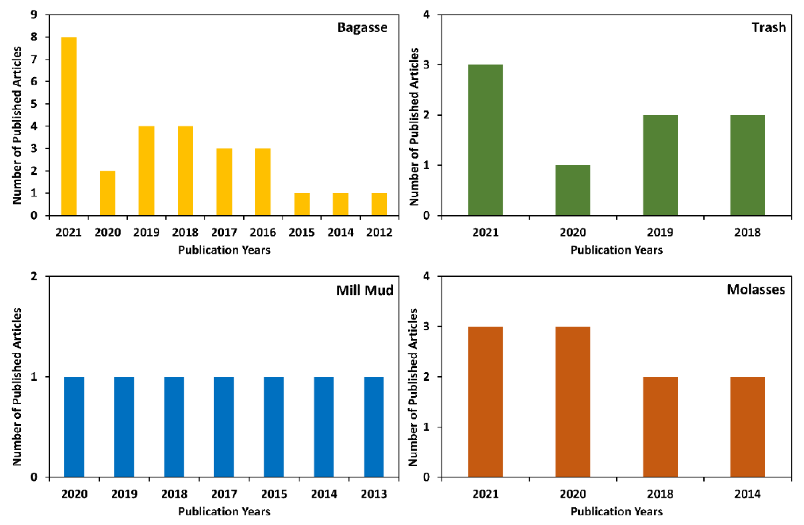 Energies 16 04919 g002