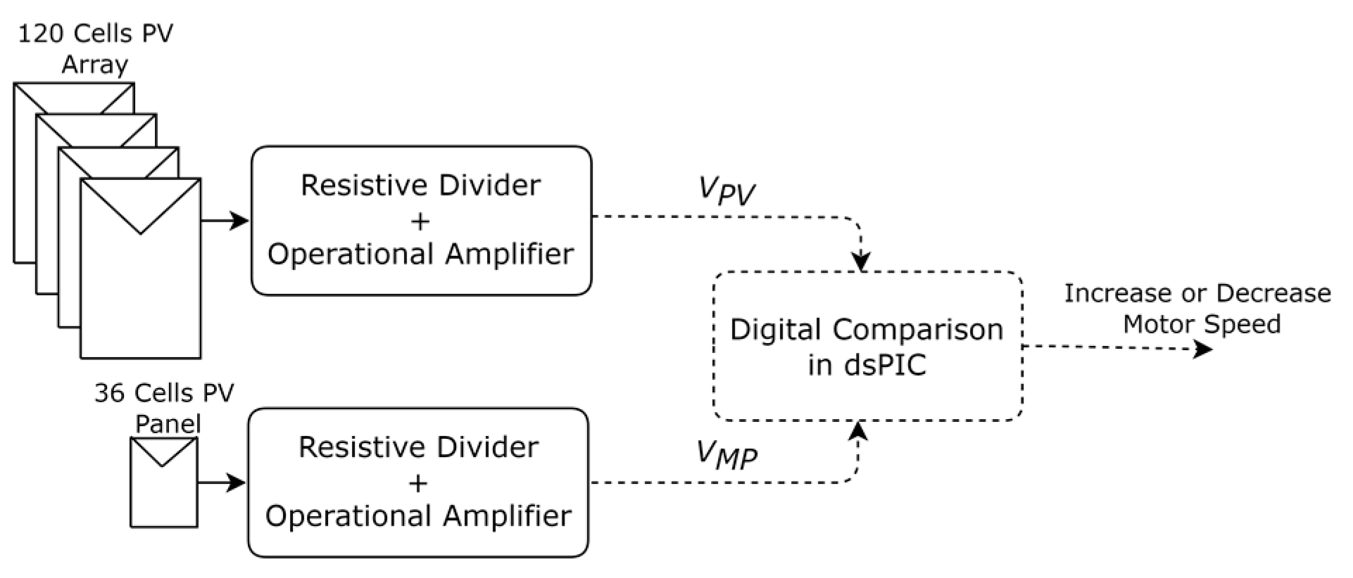 Energies 16 04926 g005