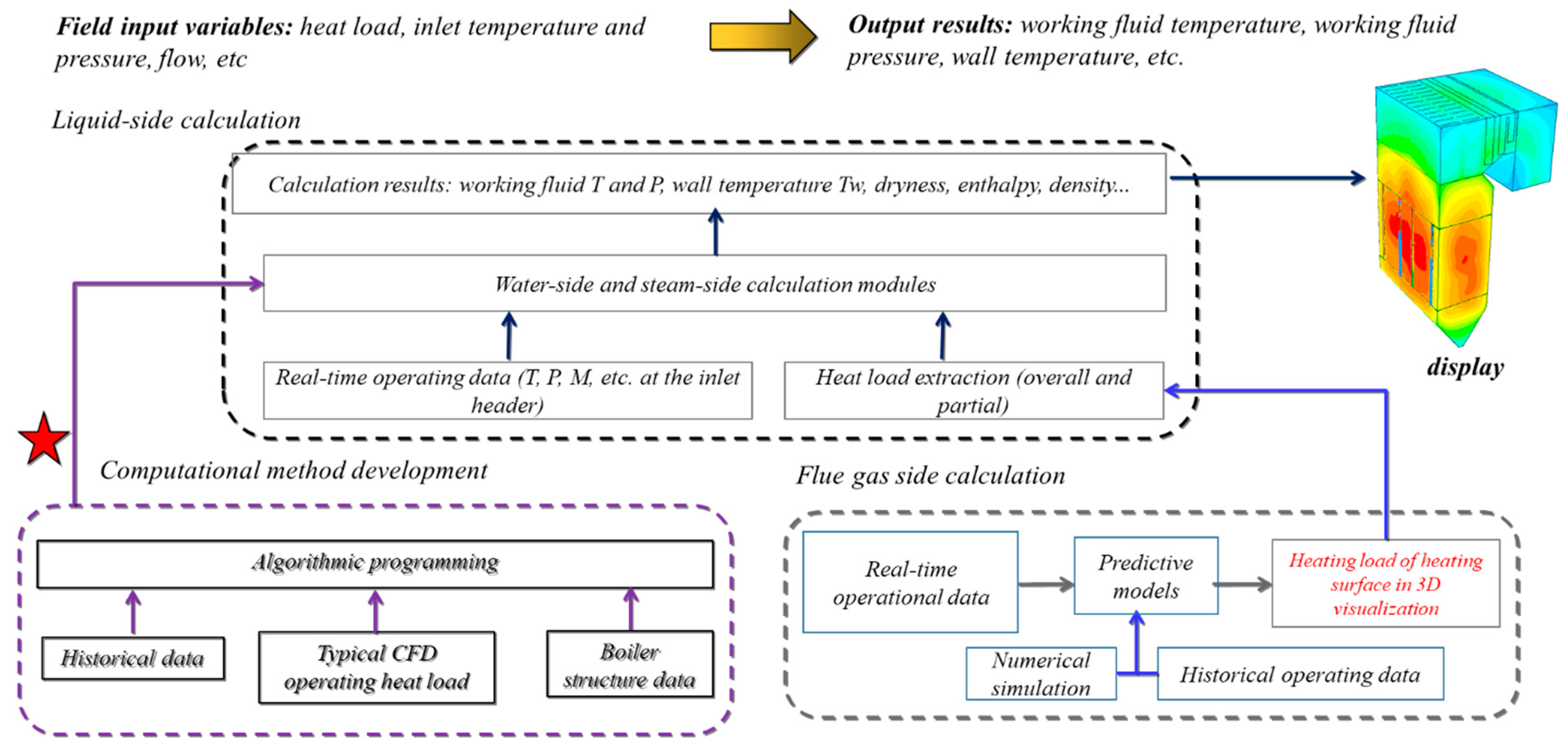Energies 16 04928 g003