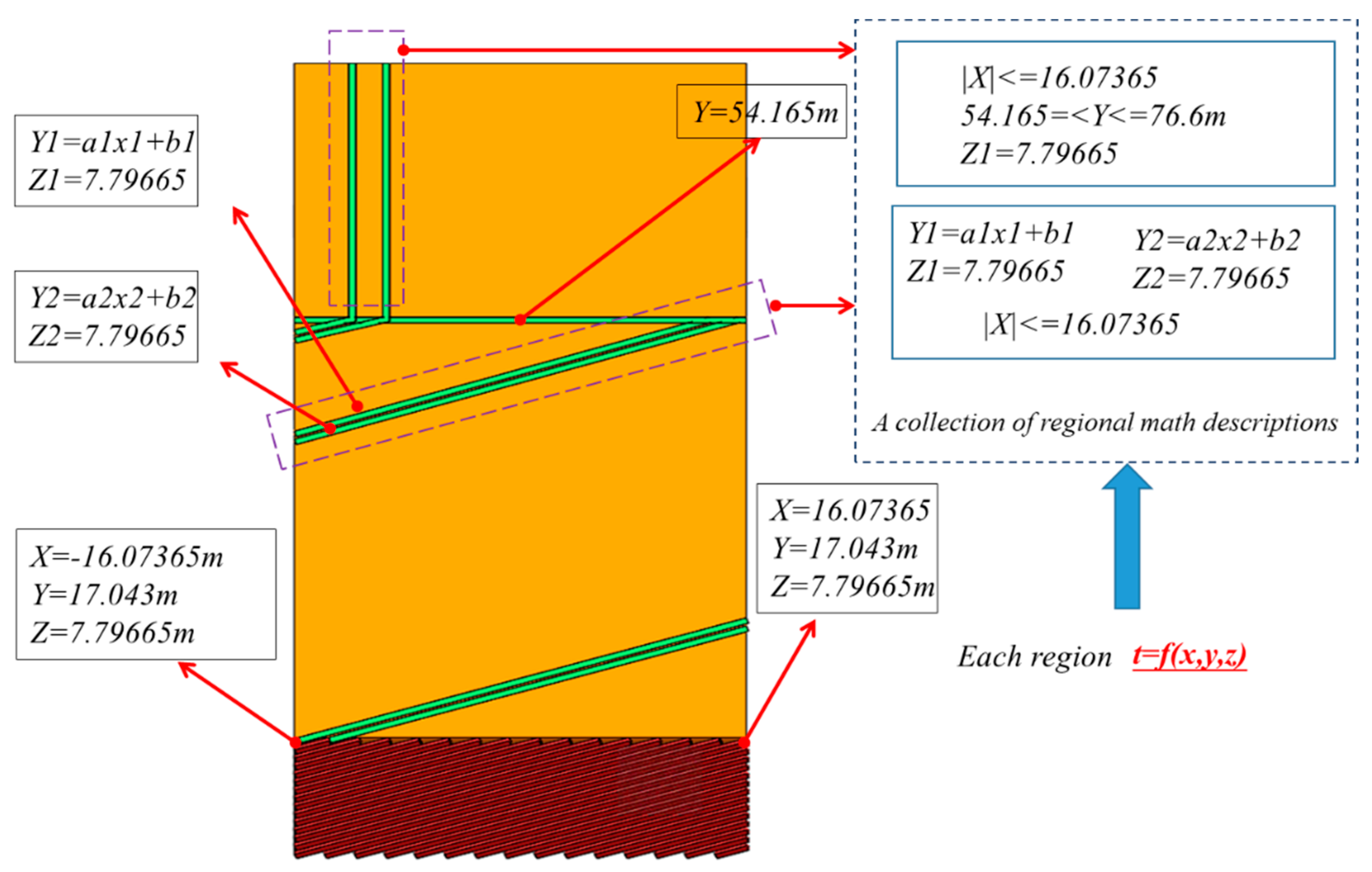 Energies 16 04928 g004