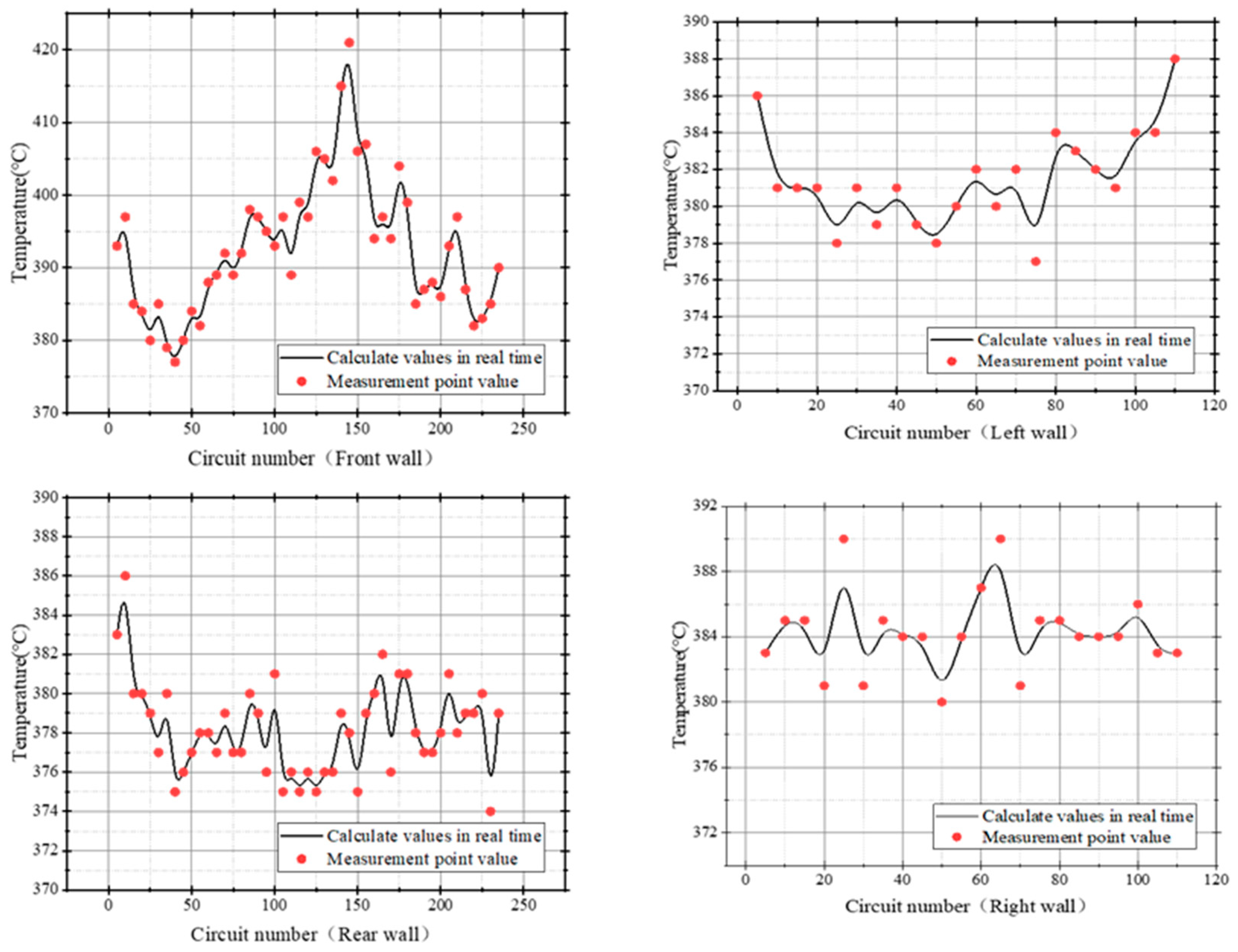 Energies 16 04928 g013
