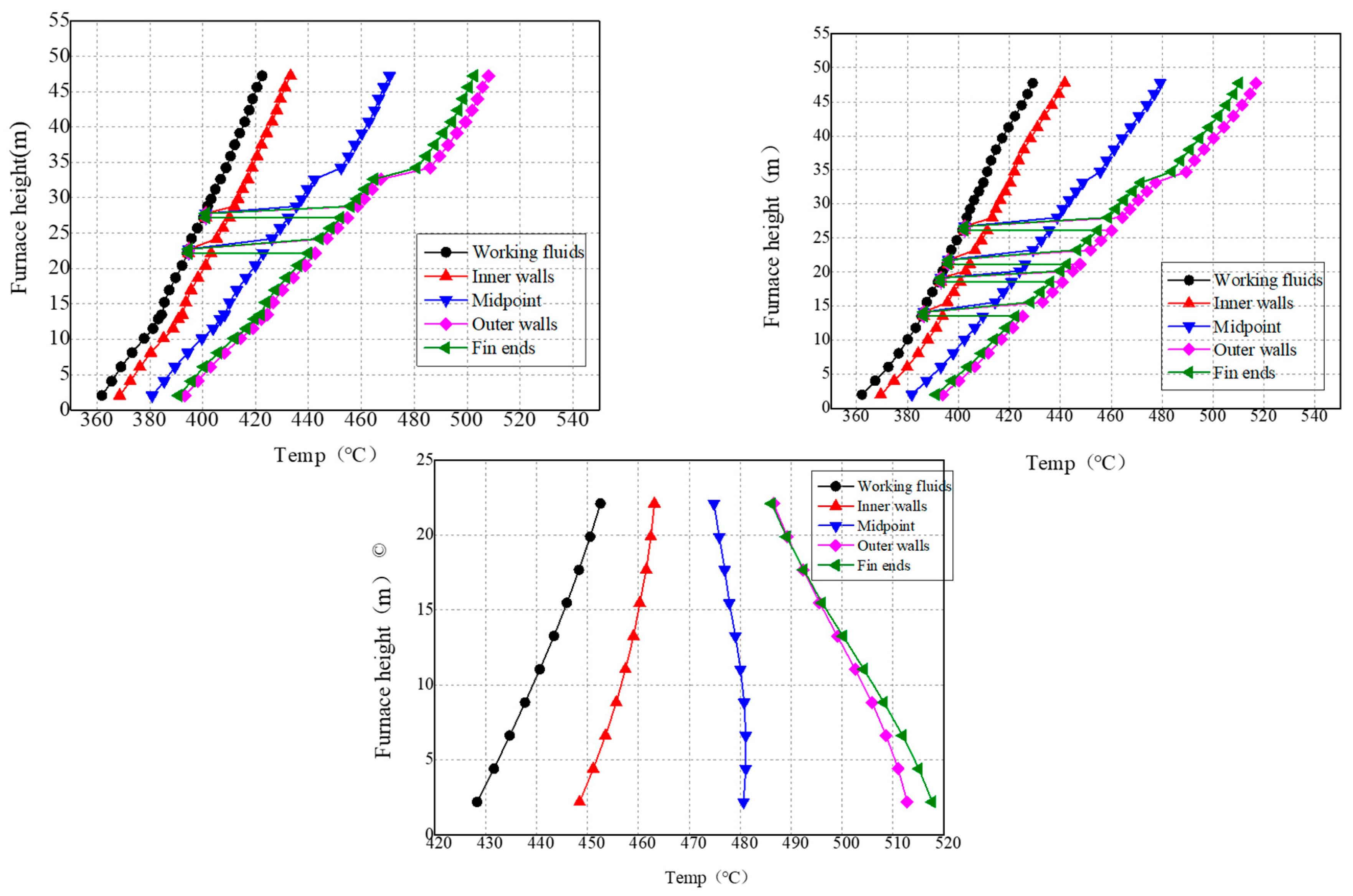 Energies 16 04928 g015