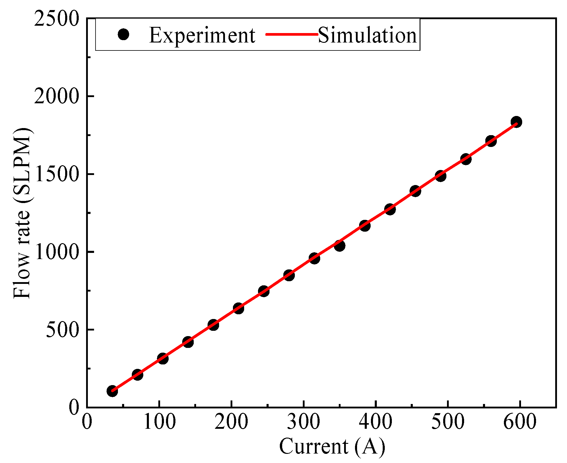 Energies 16 04931 g003 Energies 16 04931 g003