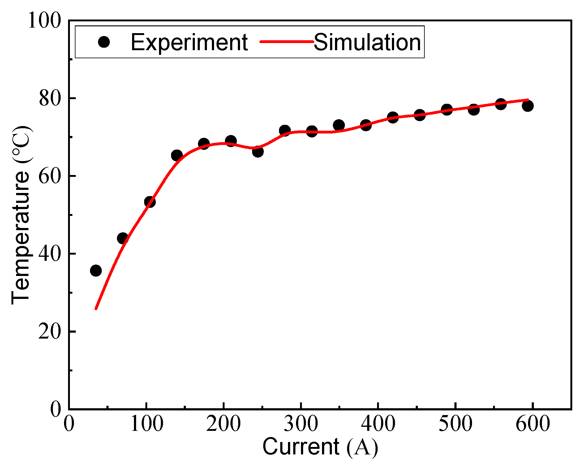 Energies 16 04931 g004 Energies 16 04931 g004