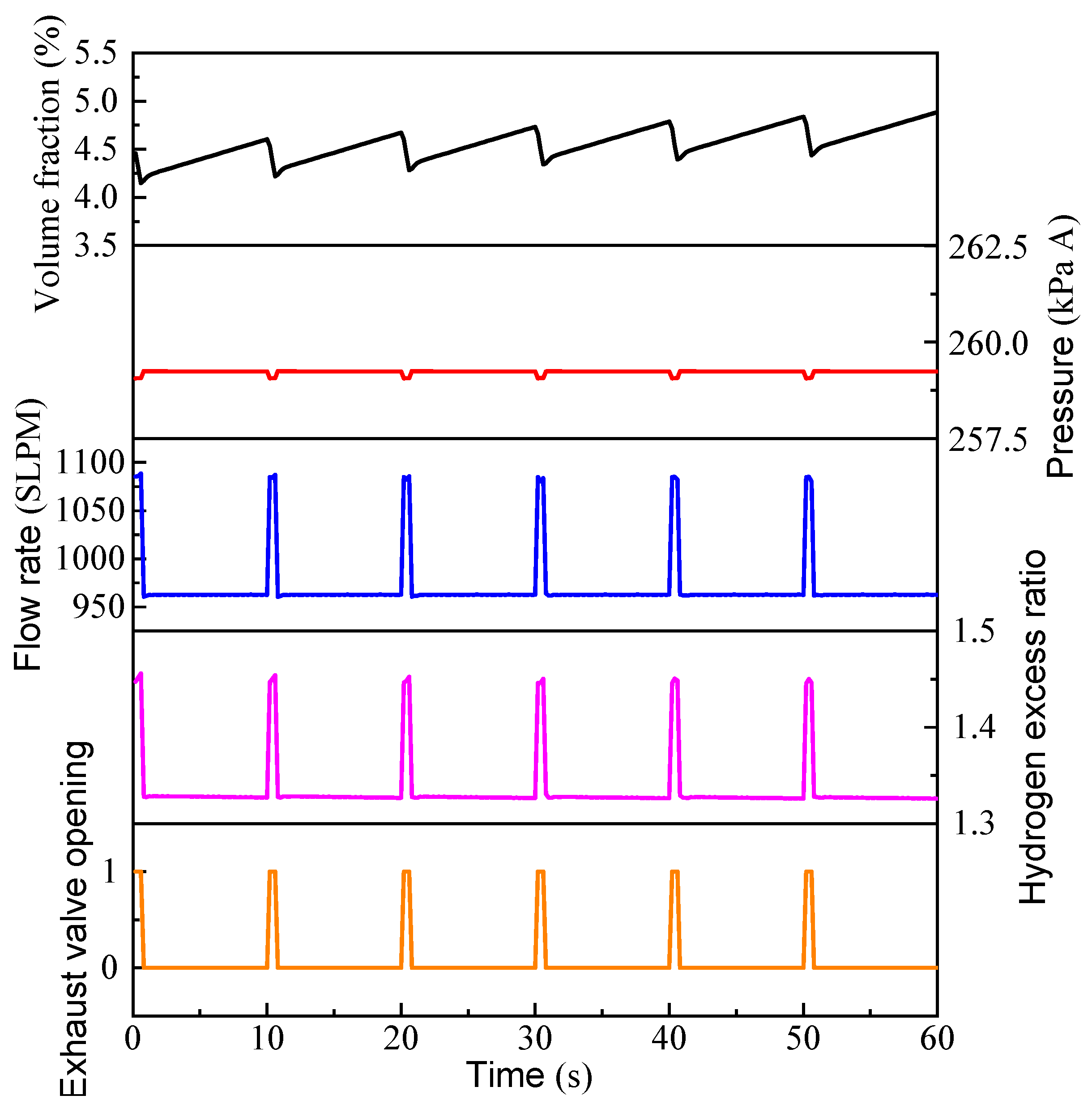 Energies 16 04931 g014 Energies 16 04931 g014