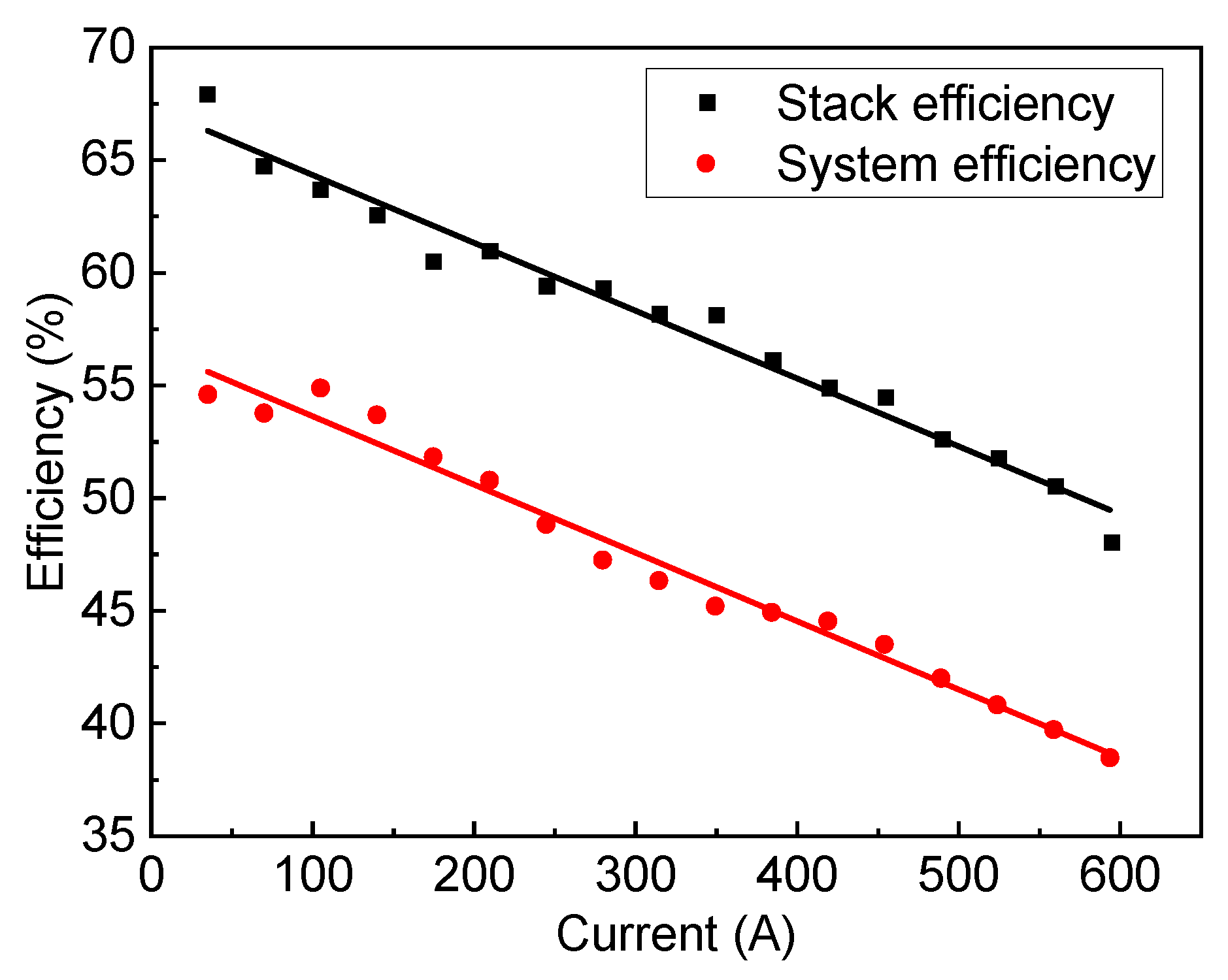 Energies 16 04931 g018 Energies 16 04931 g018