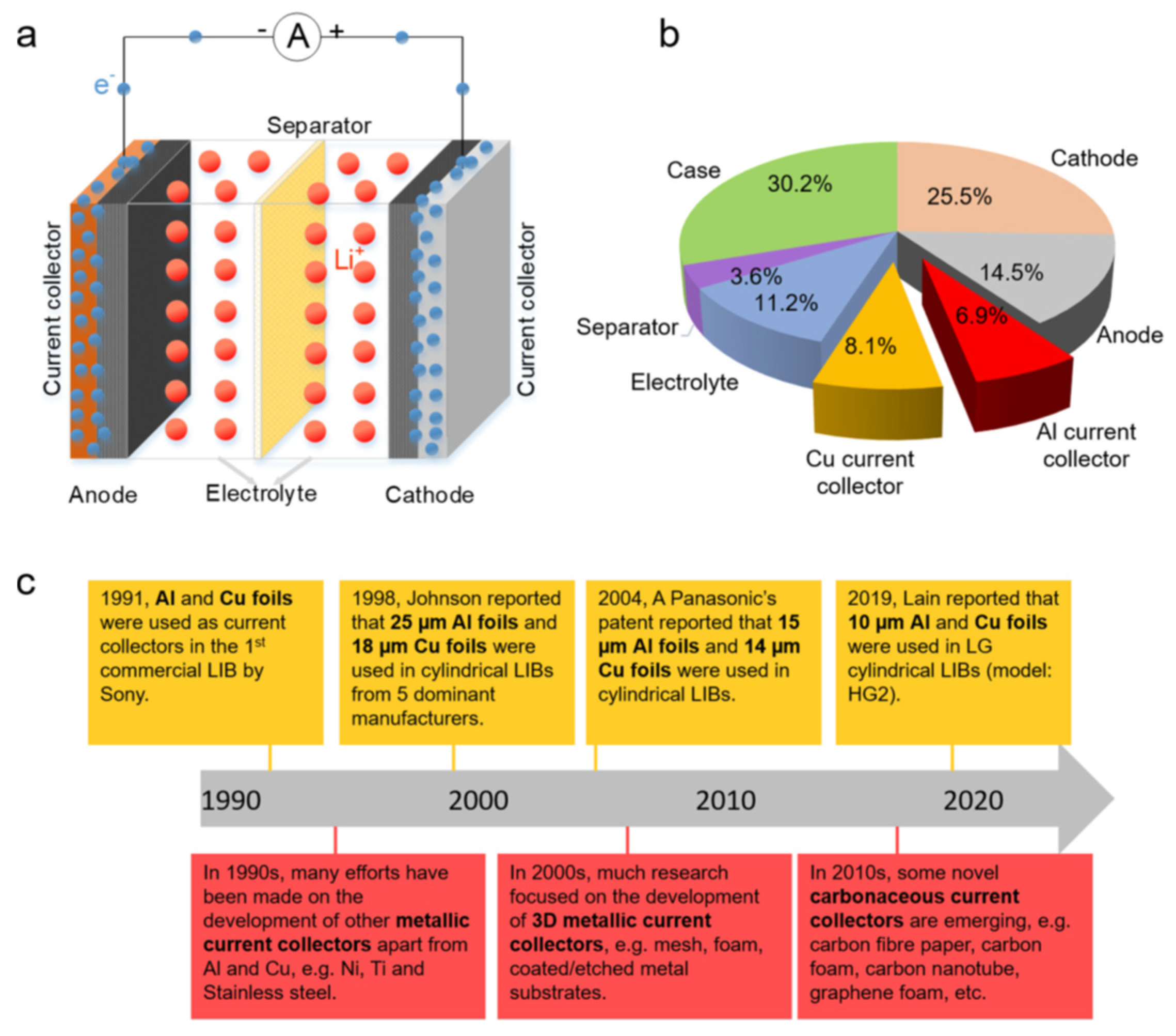 Energies 16 04933 g001