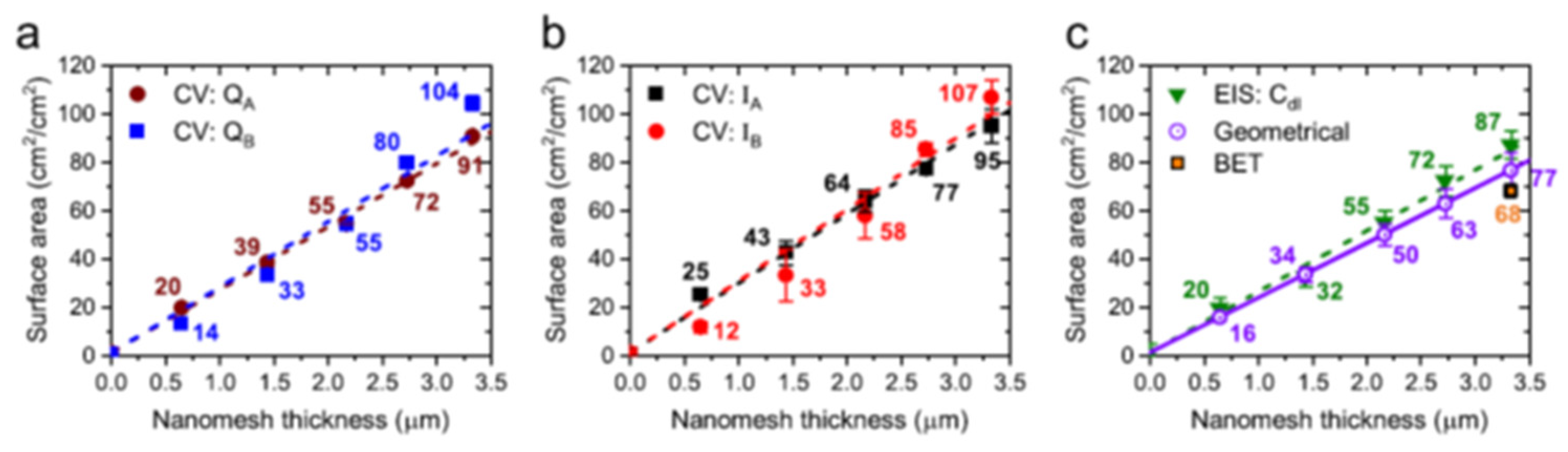 Energies 16 04933 g012