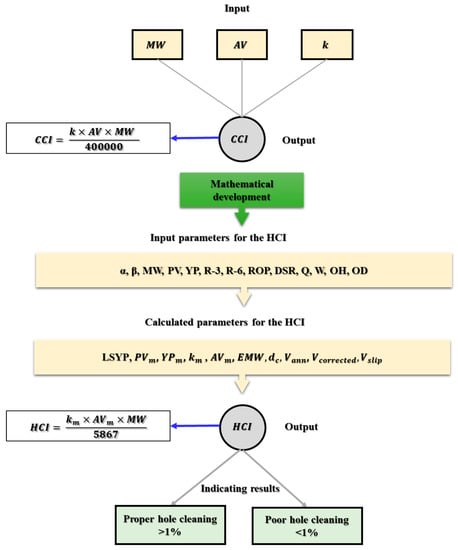 Energies 16 04934 g0a1