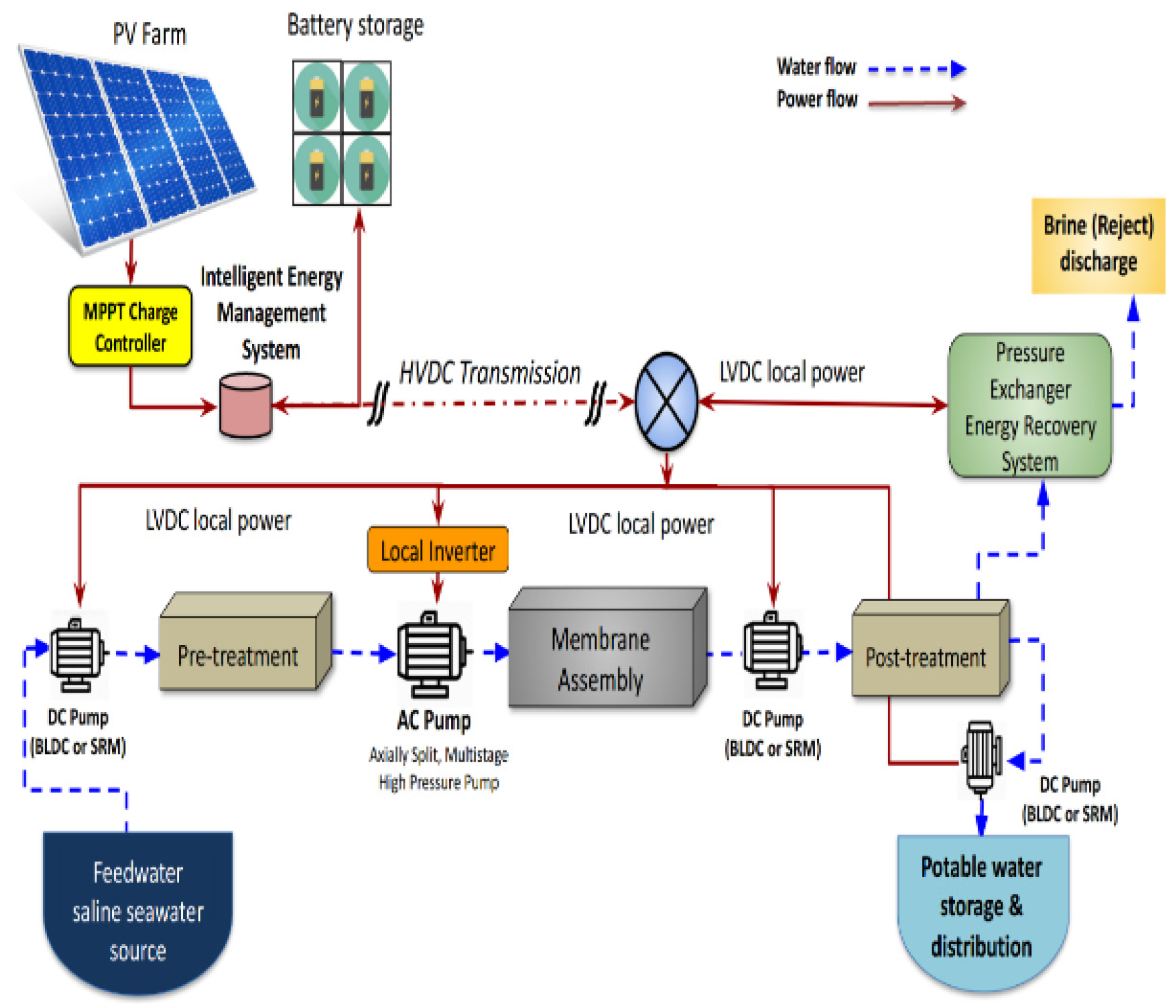 Energies 16 04935 g002
