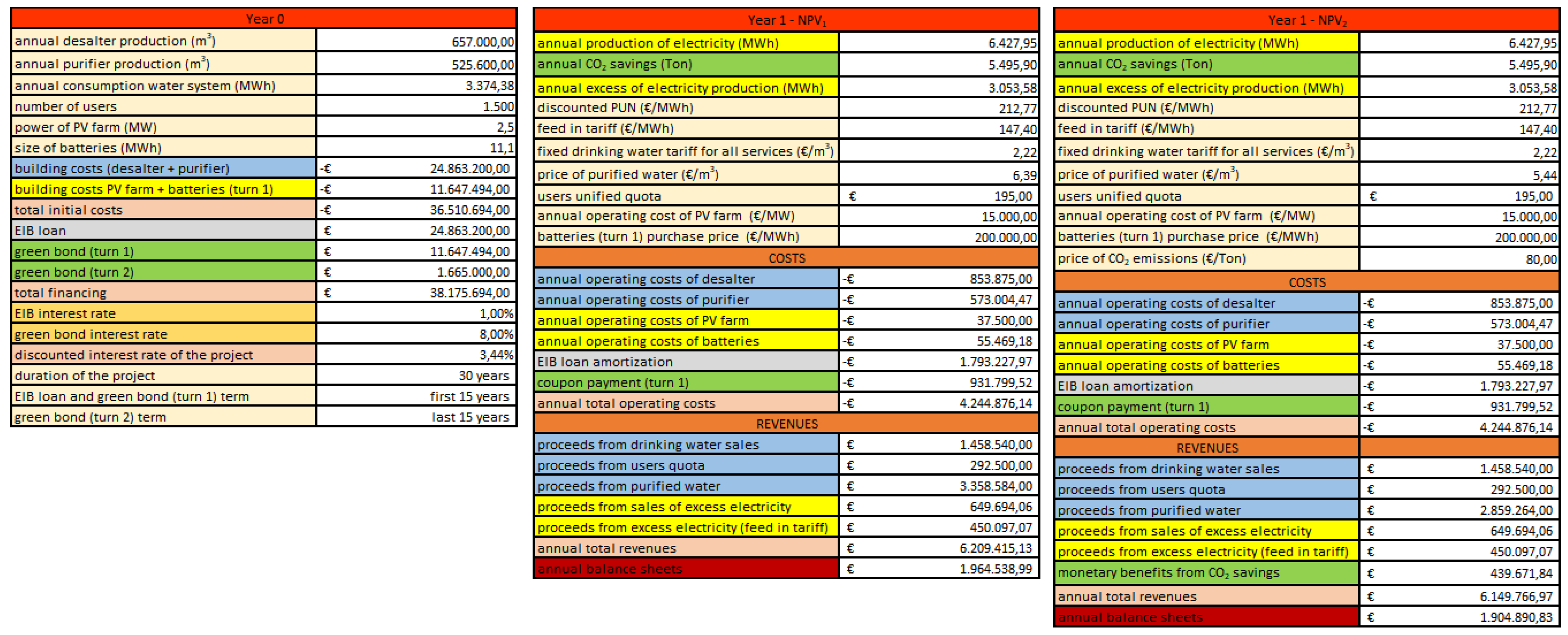 Energies 16 04935 g010
