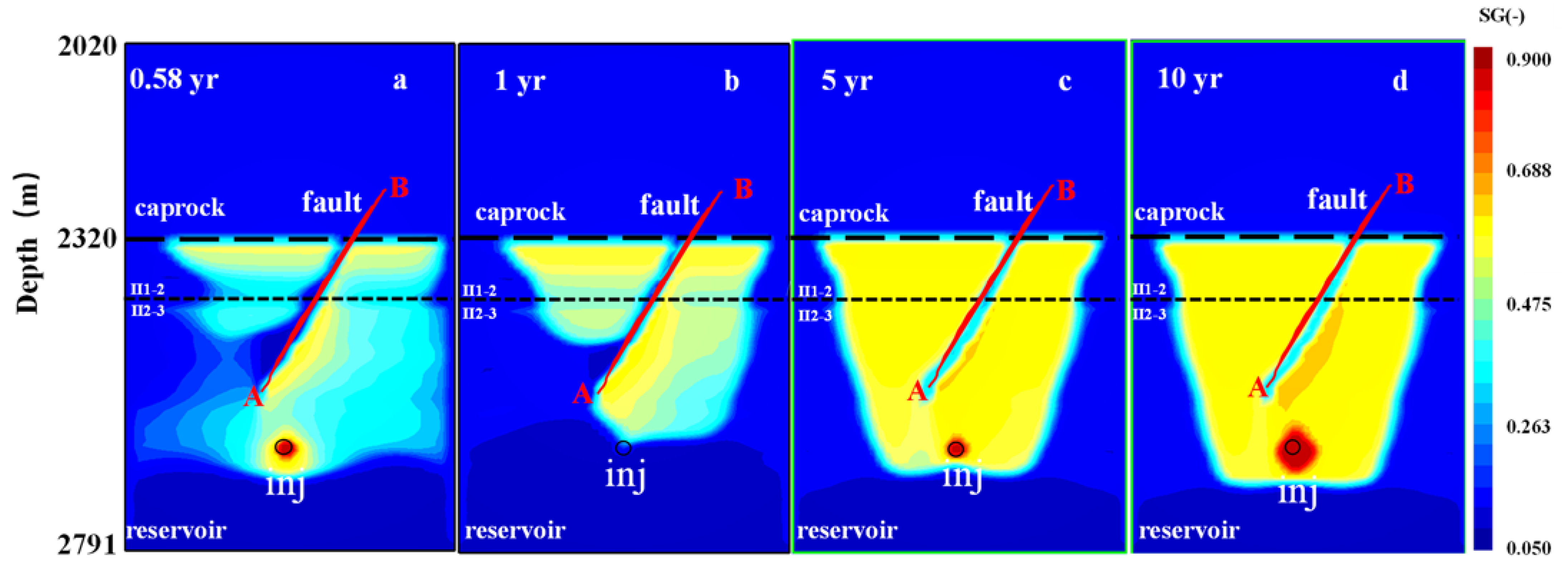 Energies 16 04936 g009