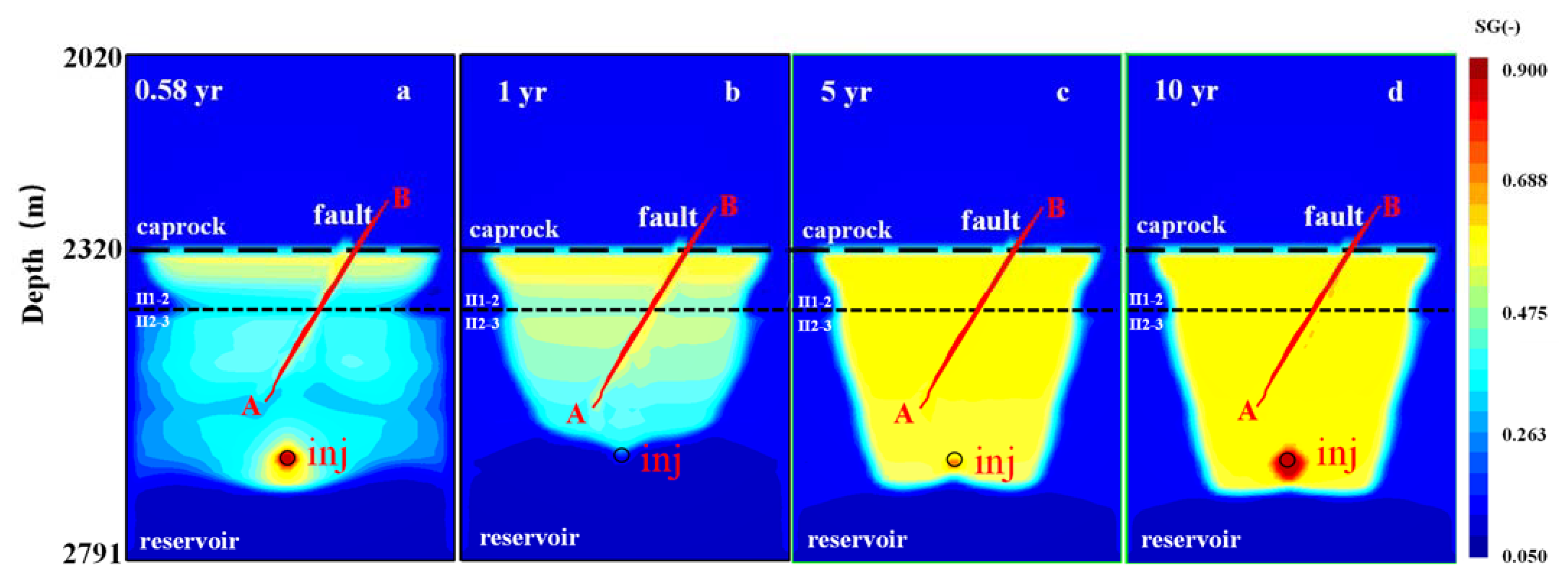 Energies 16 04936 g011