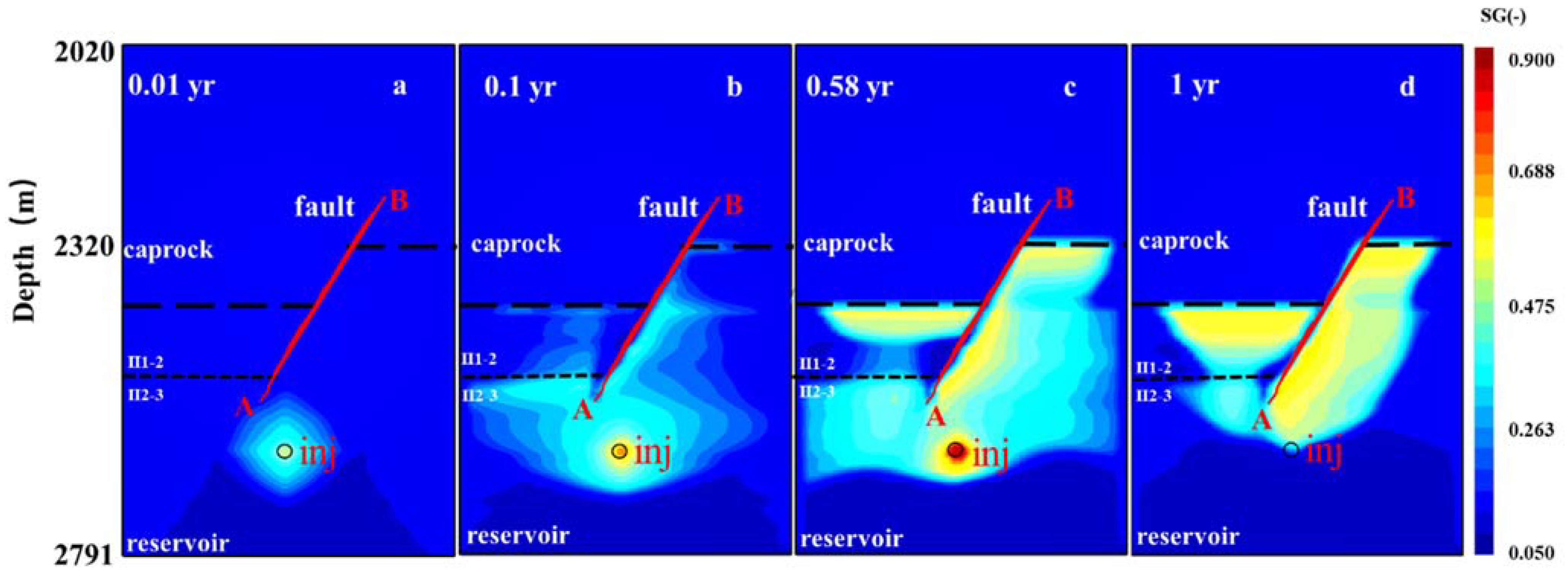 Energies 16 04936 g017