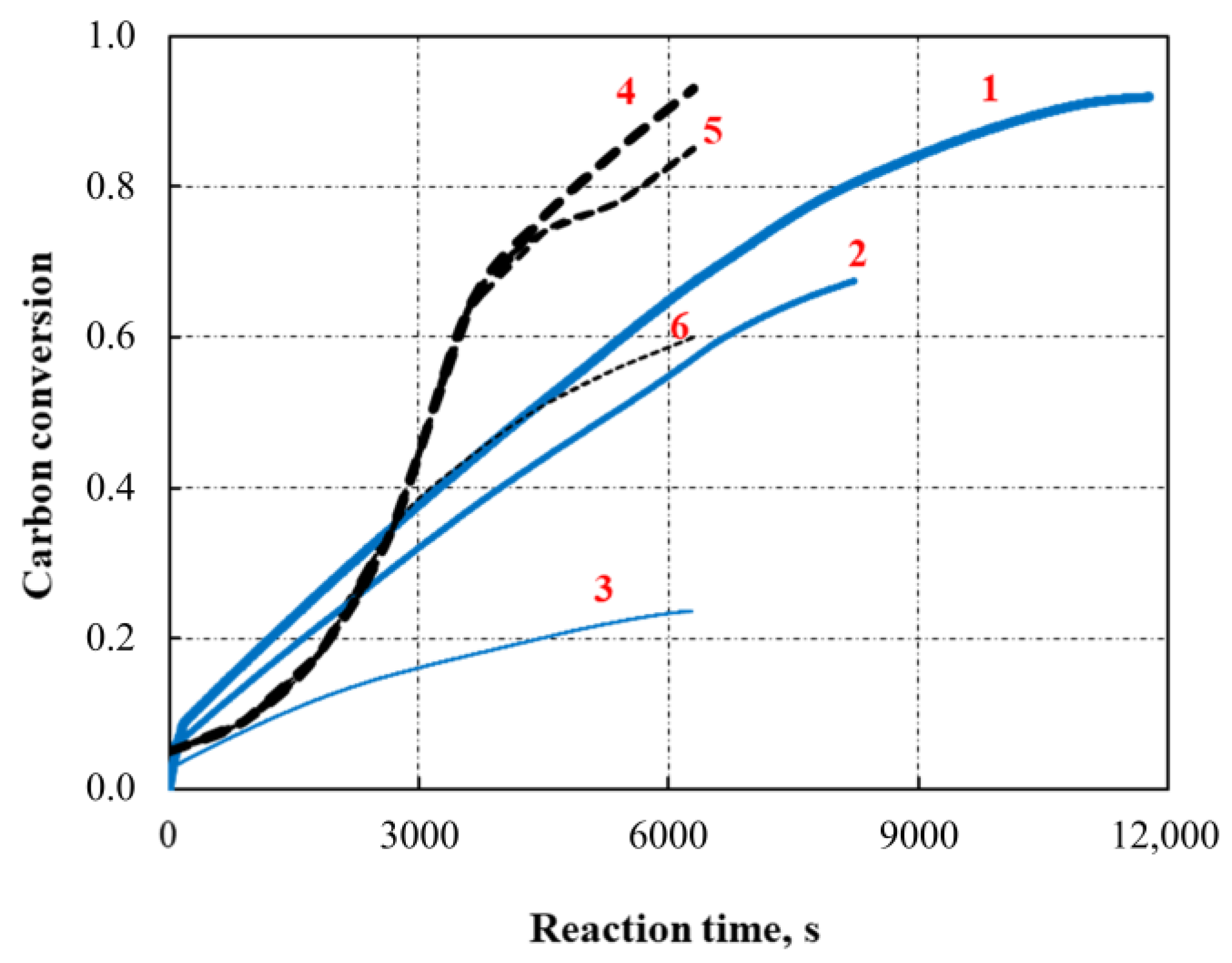 Energies 16 04937 g008