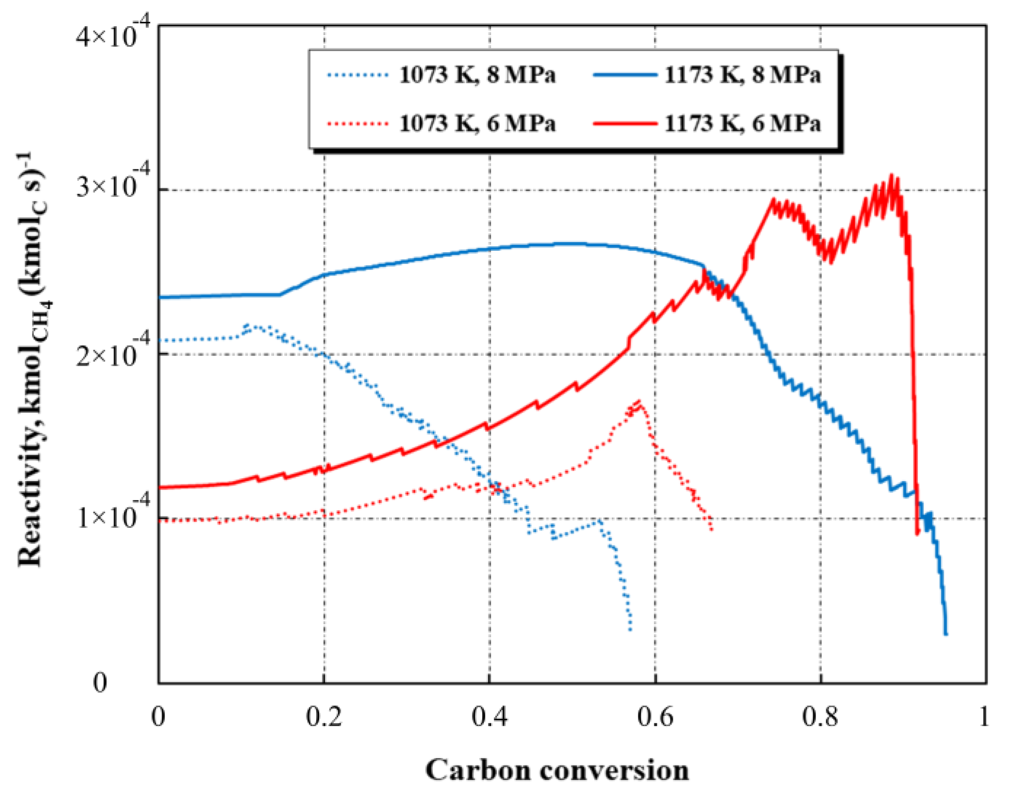 Energies 16 04937 g010