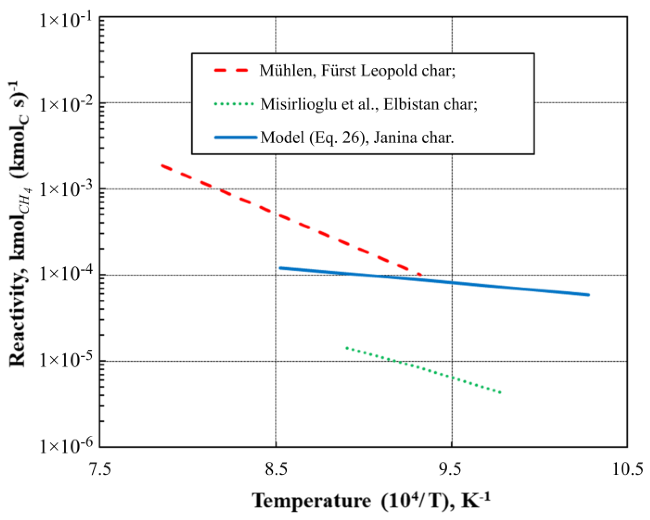 Energies 16 04937 g012