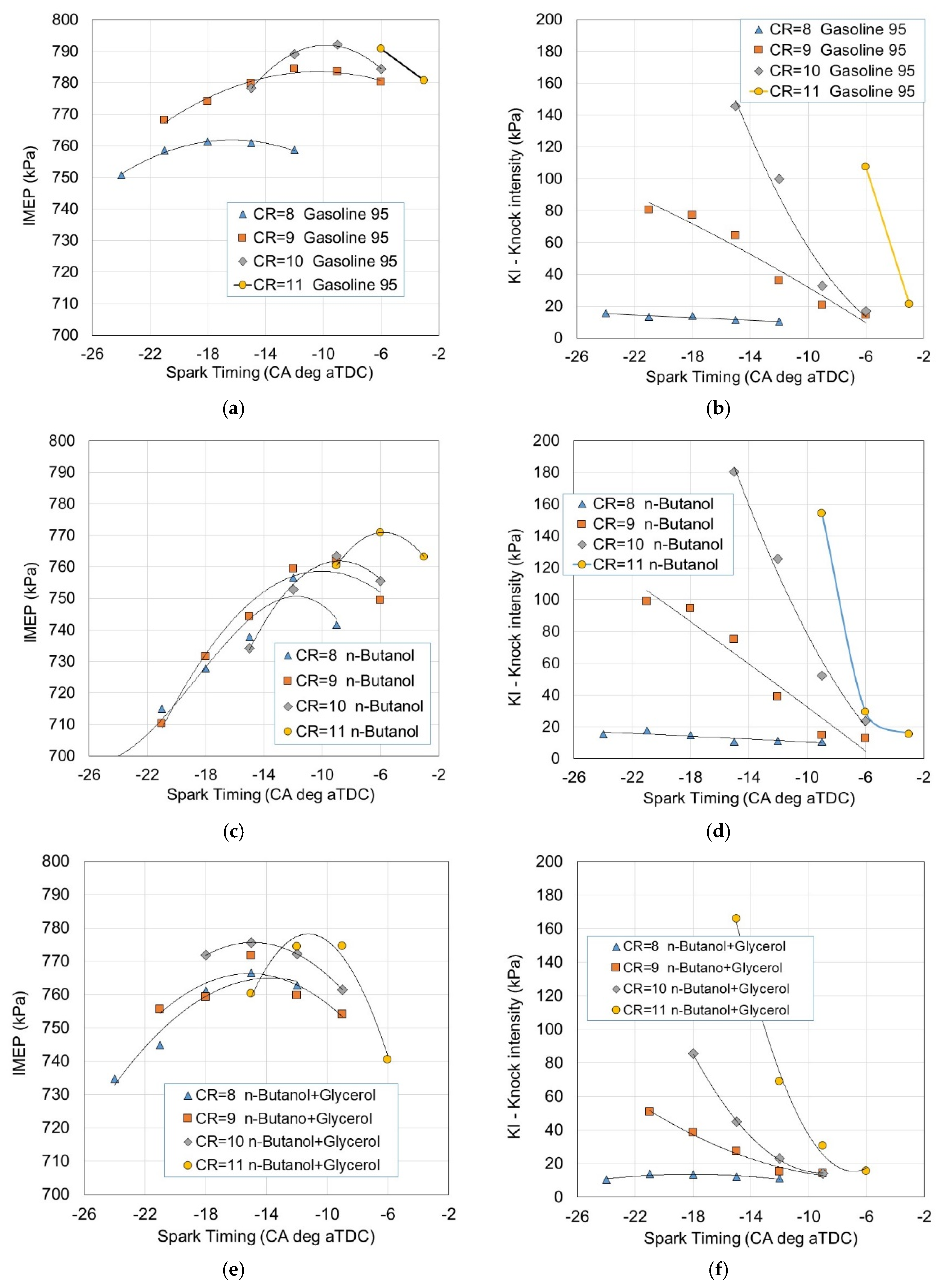 Energies 16 04940 g004