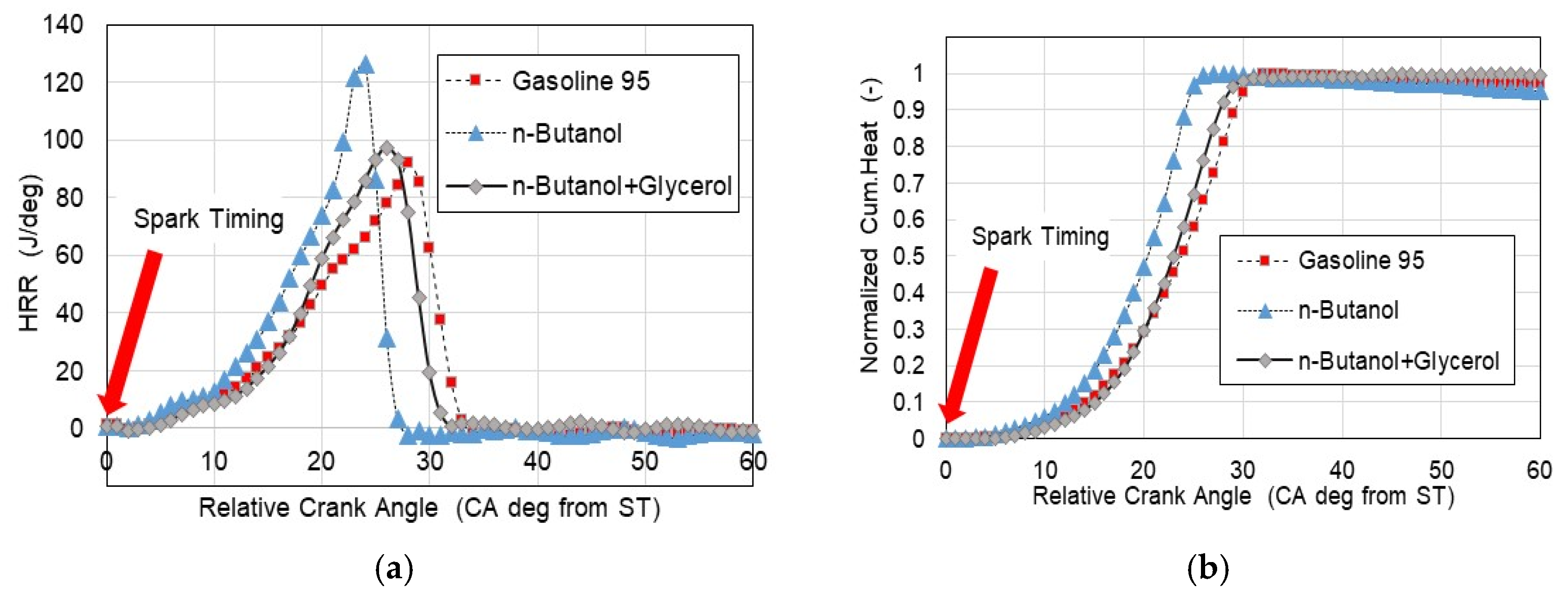 Energies 16 04940 g005
