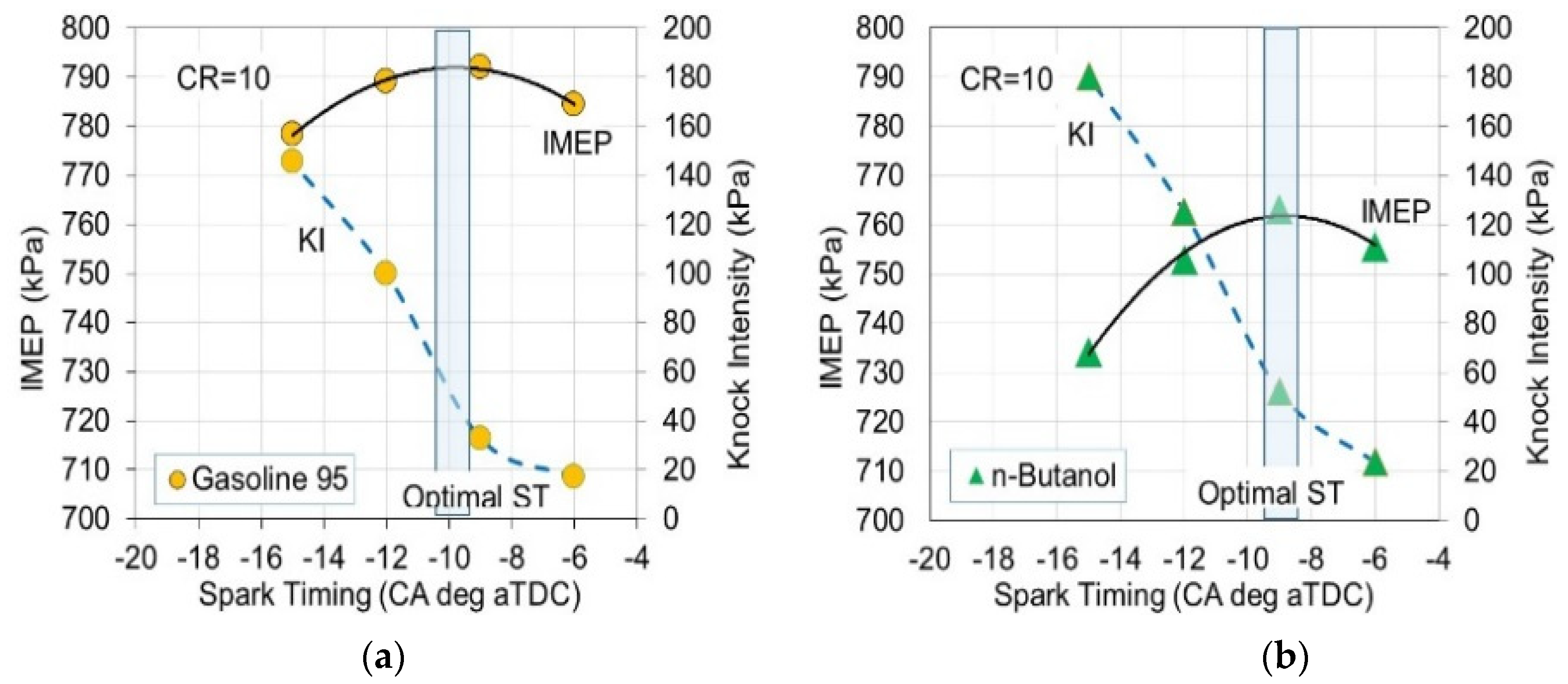 Energies 16 04940 g006a
