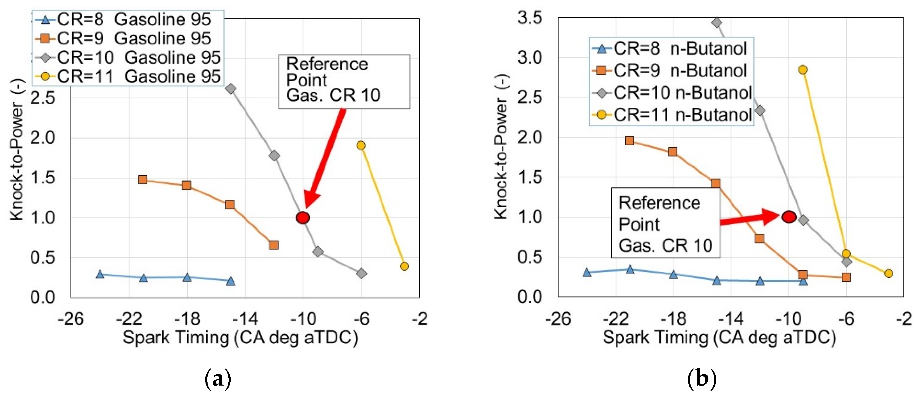 Energies 16 04940 g007a