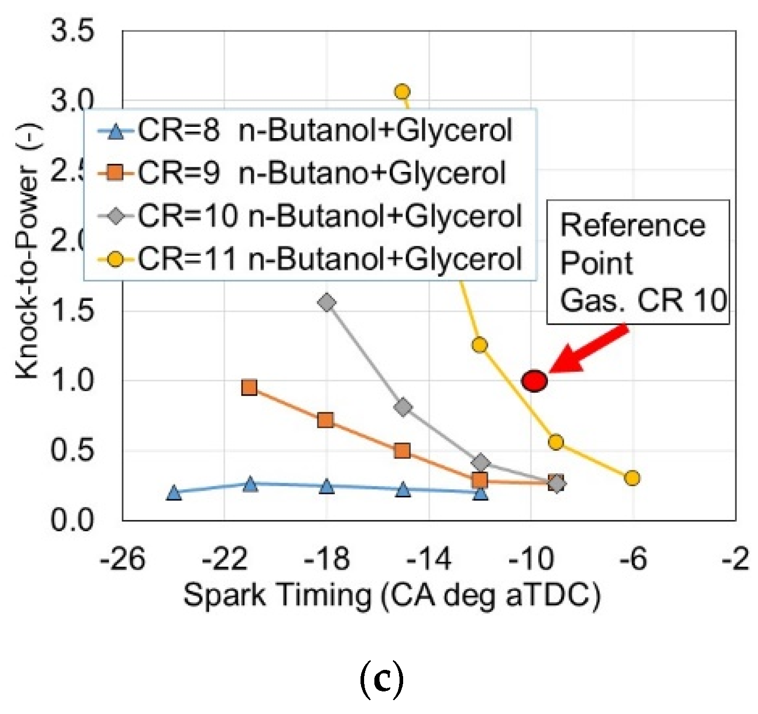 Energies 16 04940 g007b
