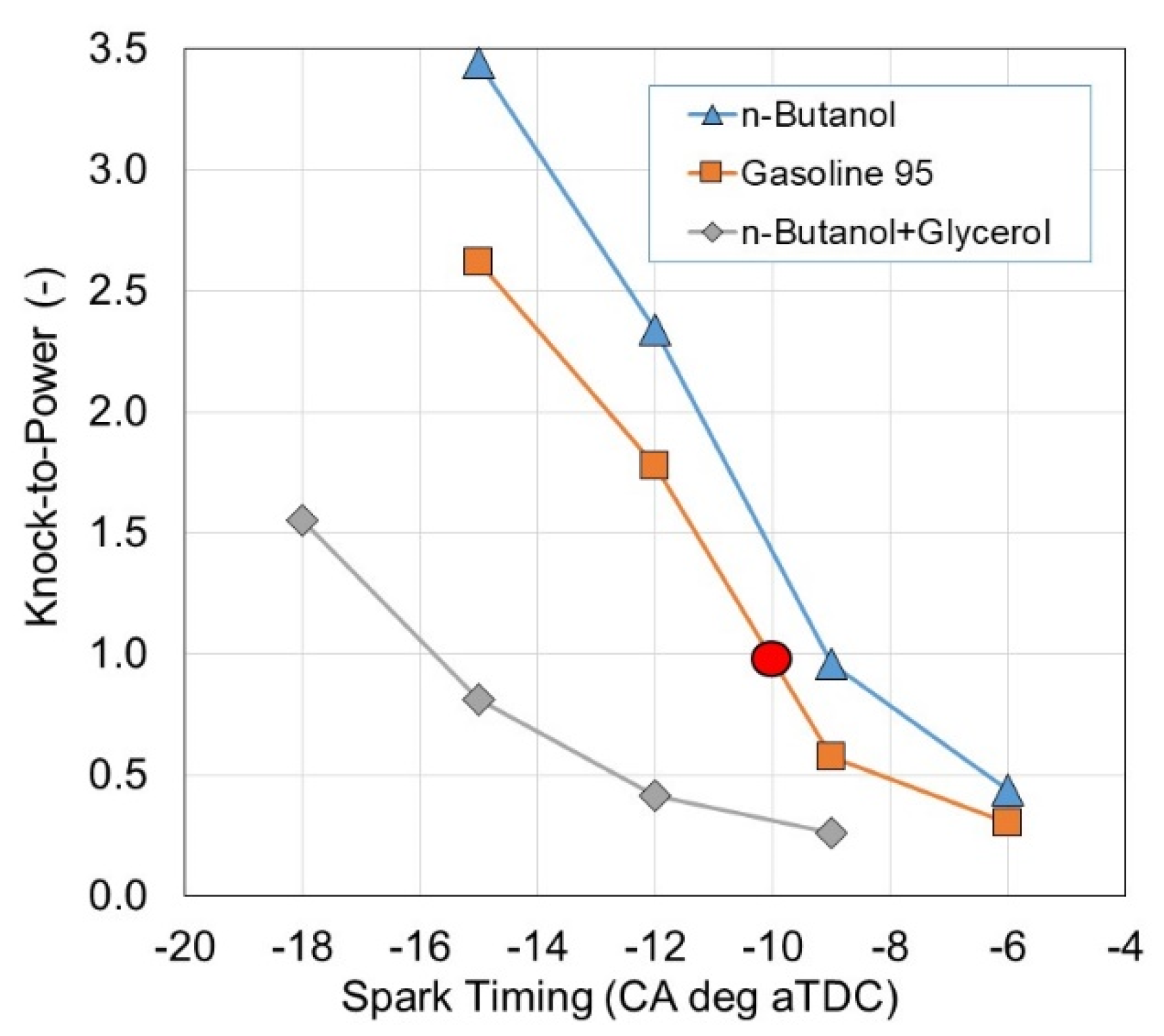 Energies 16 04940 g008