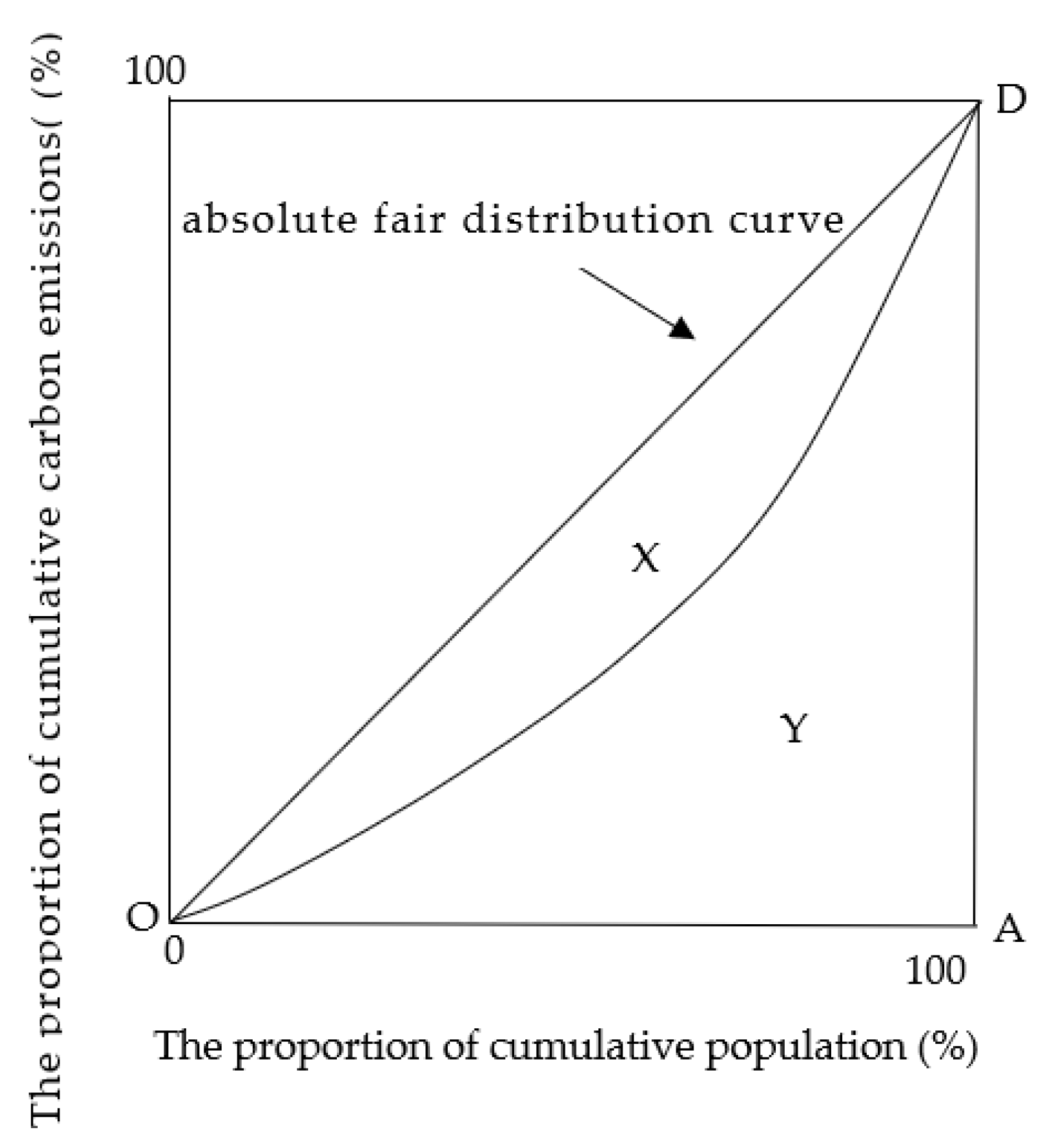 Energies 16 04942 g002