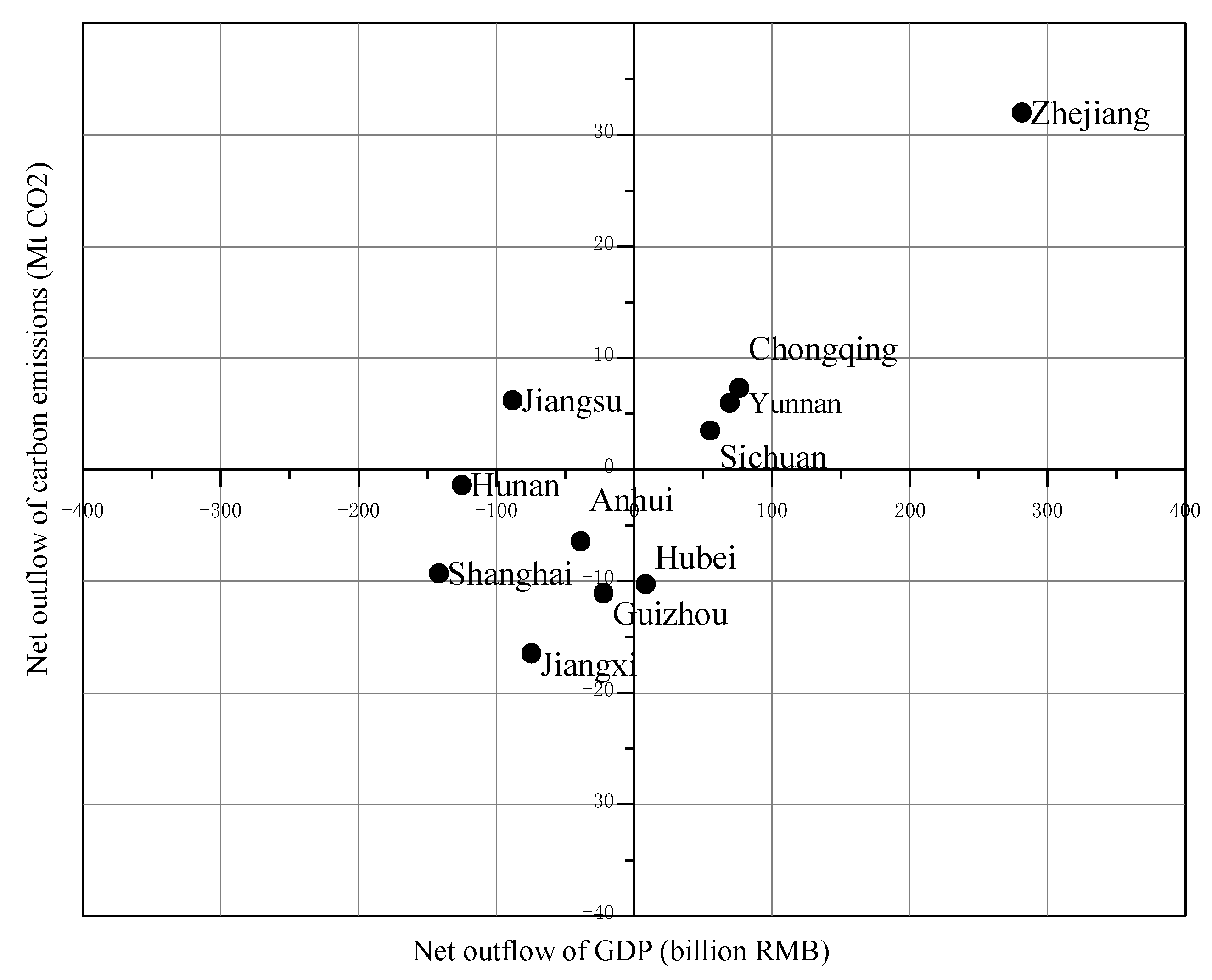Energies 16 04942 g005