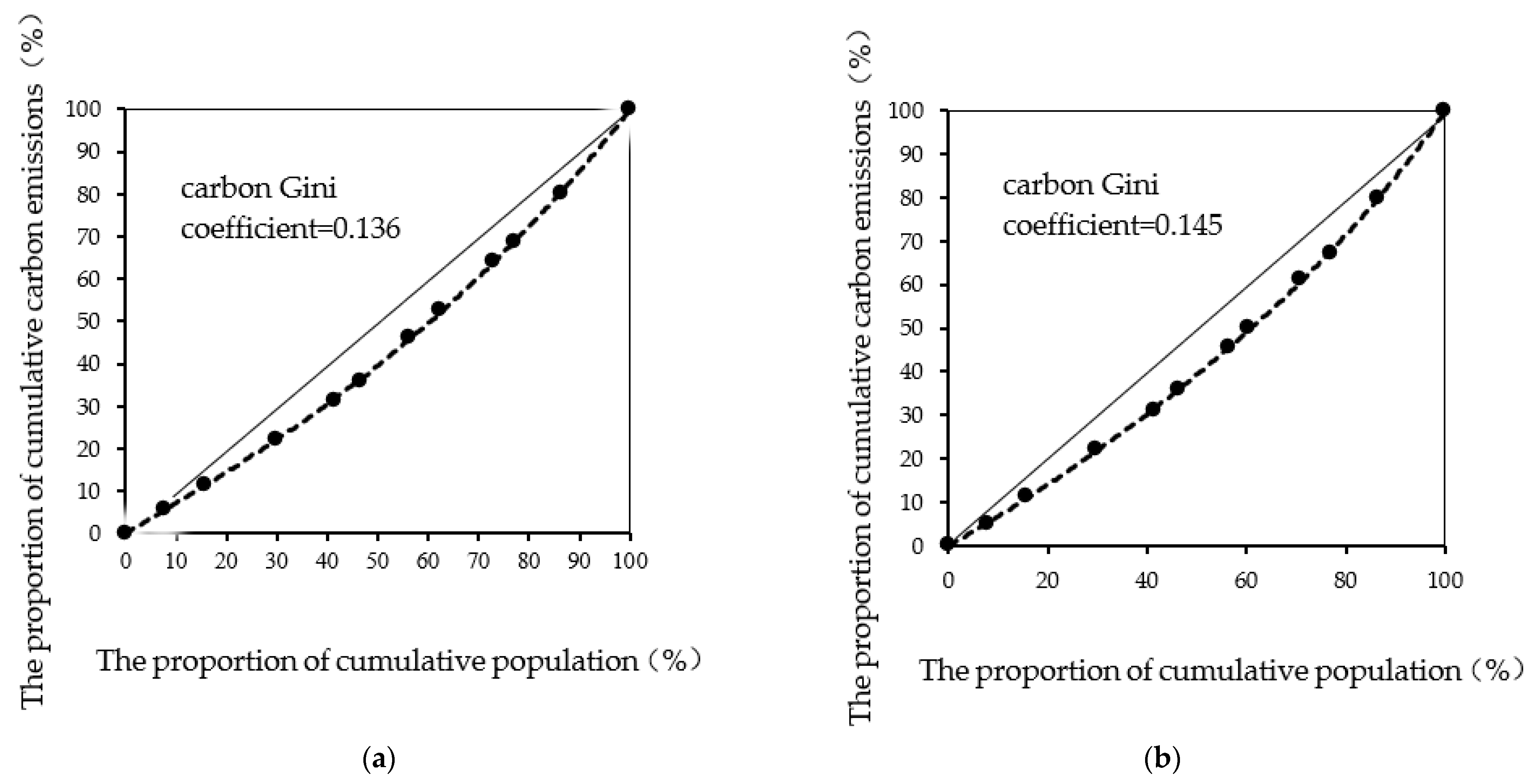 Energies 16 04942 g006