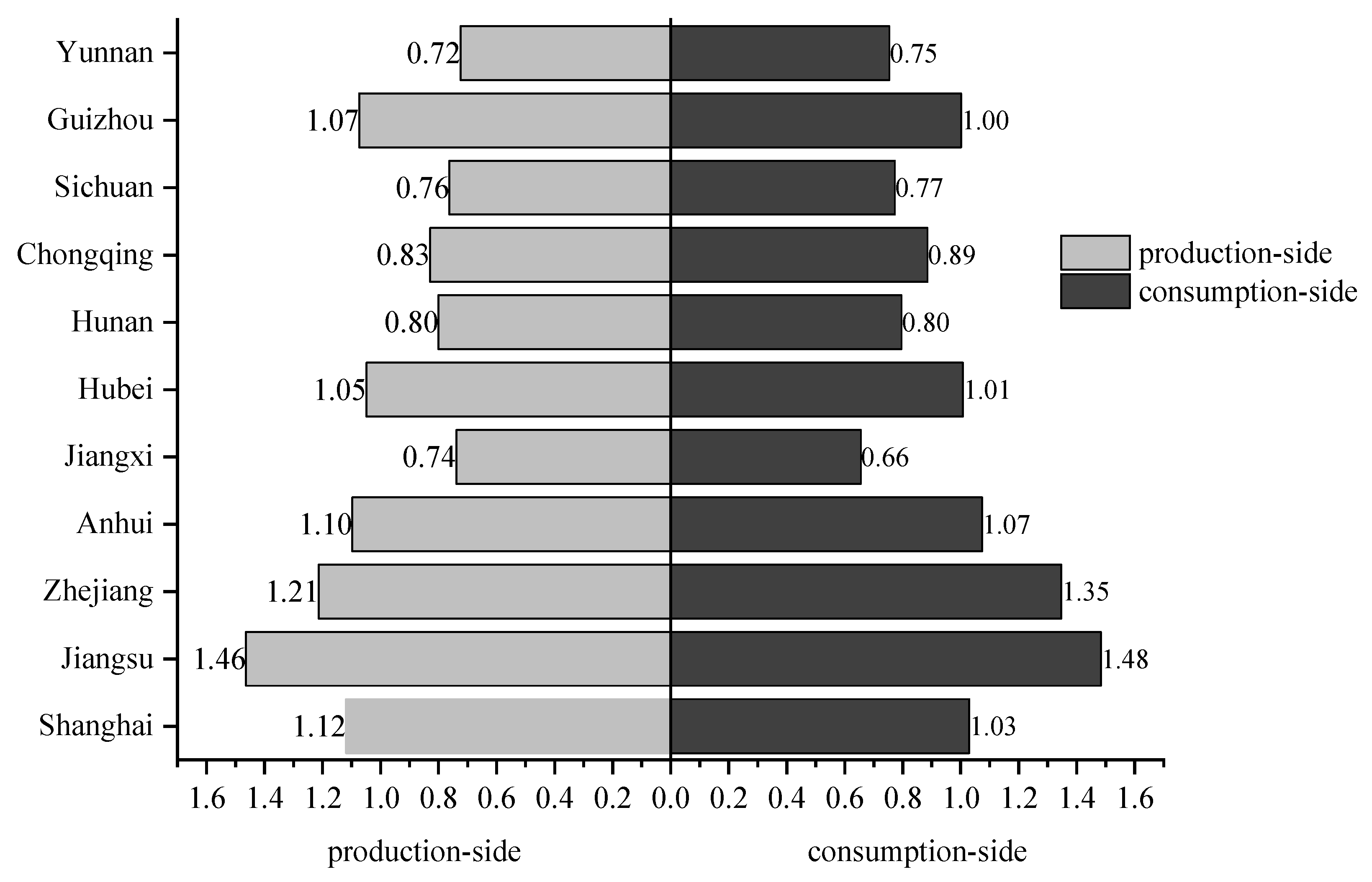 Energies 16 04942 g007