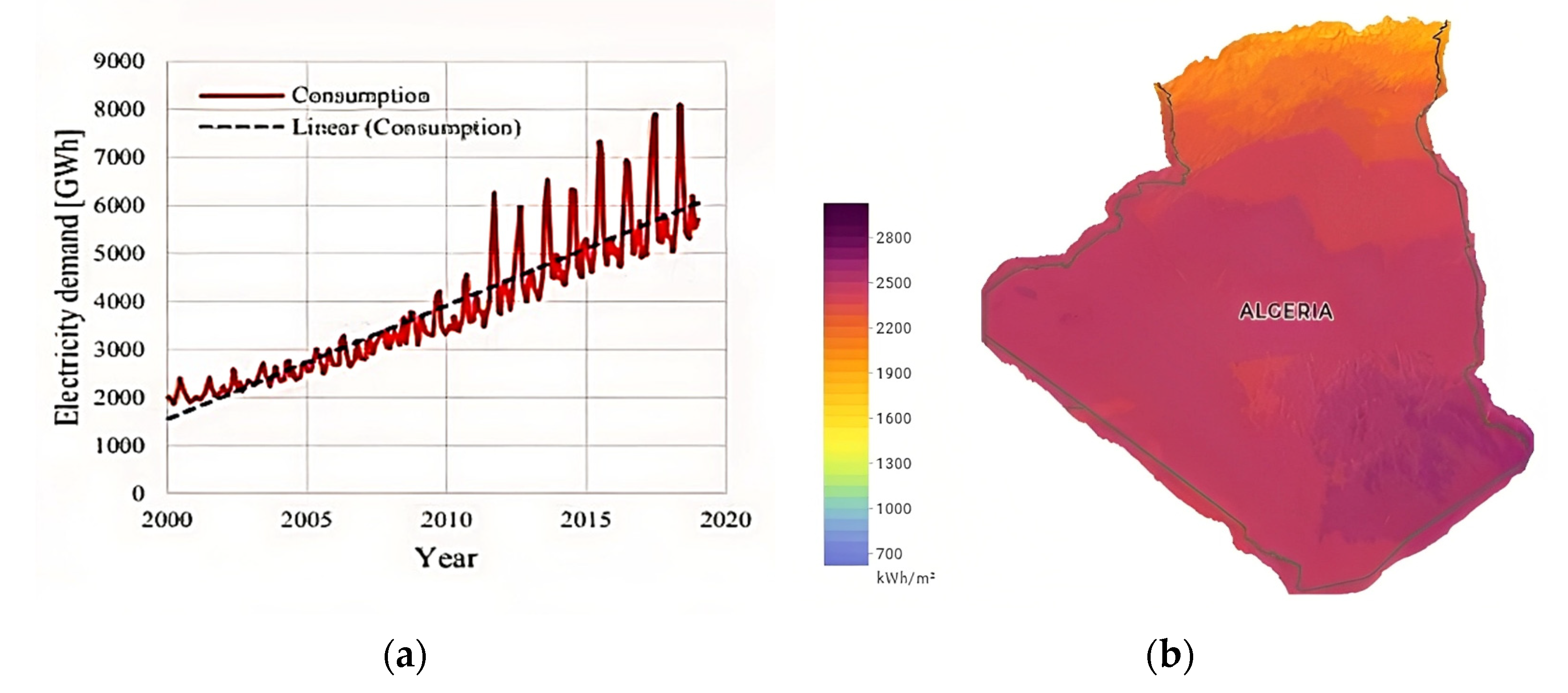 Energies 16 04943 g001