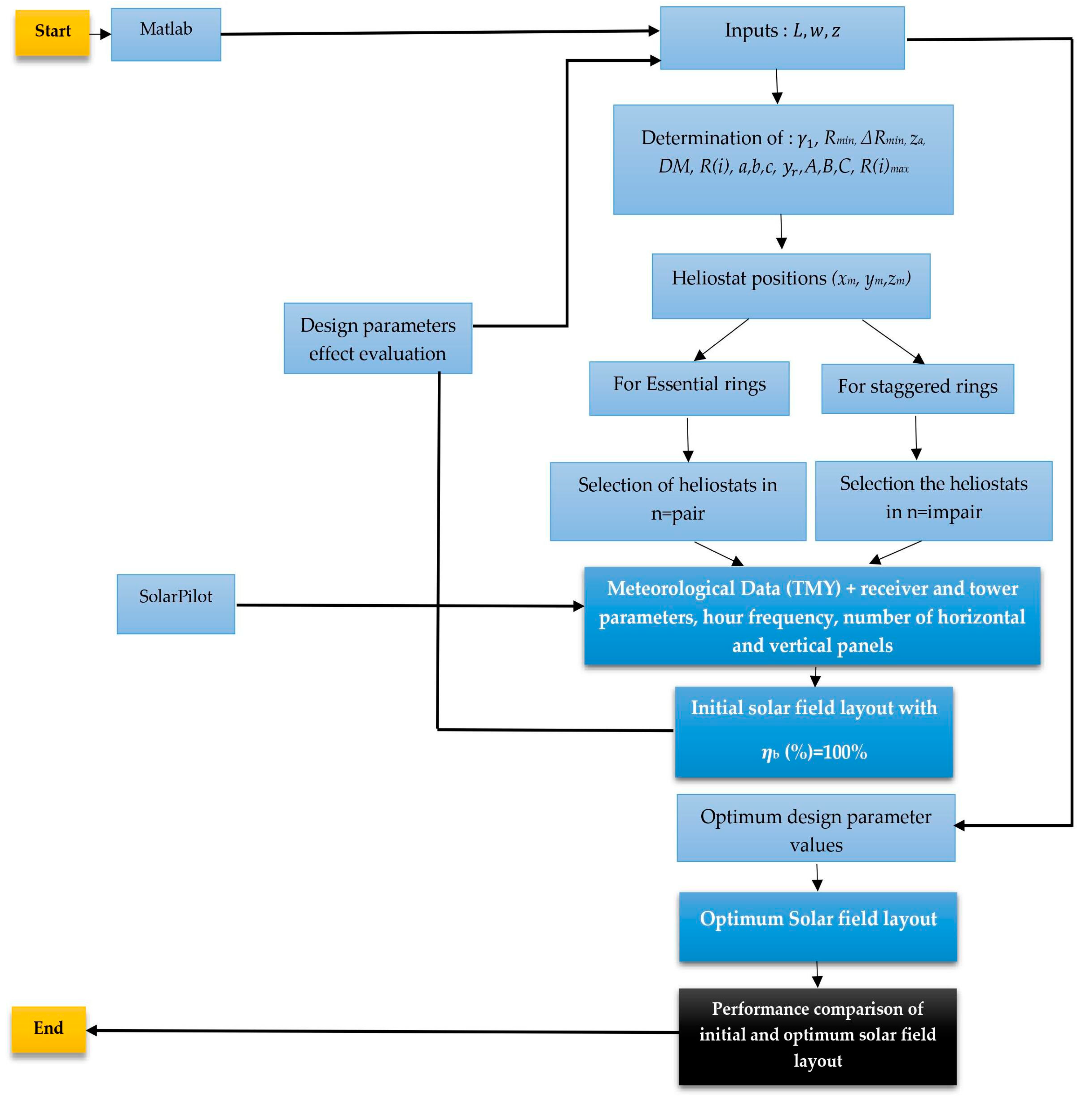 Energies 16 04943 g004