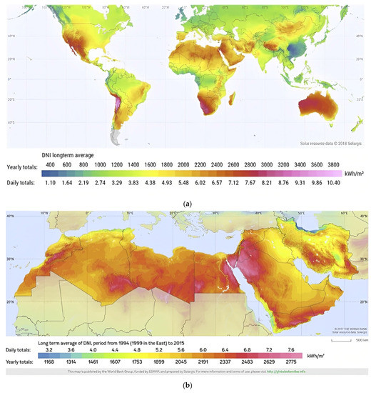 Energies 16 04943 g005